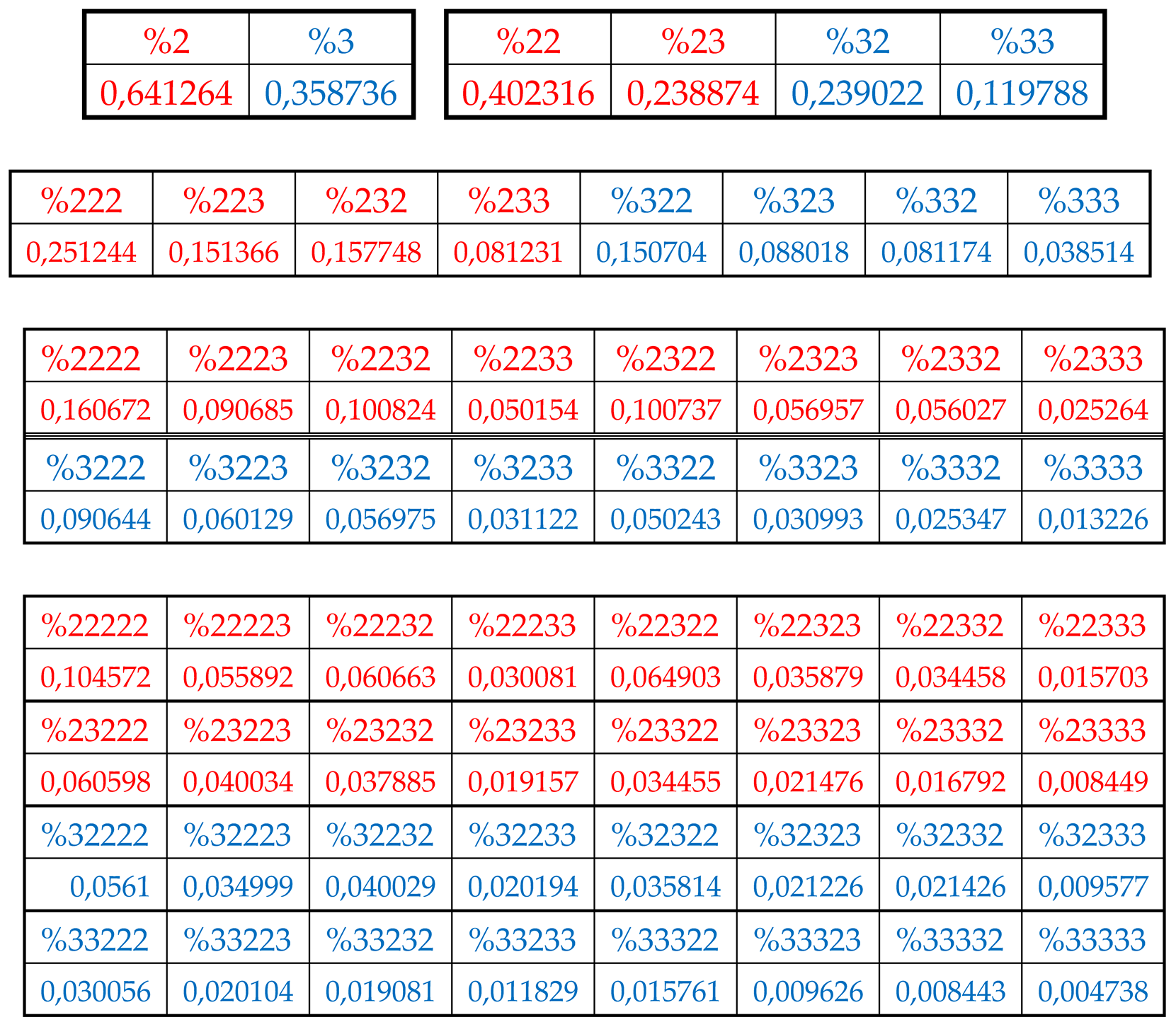 Preprints 74514 i002