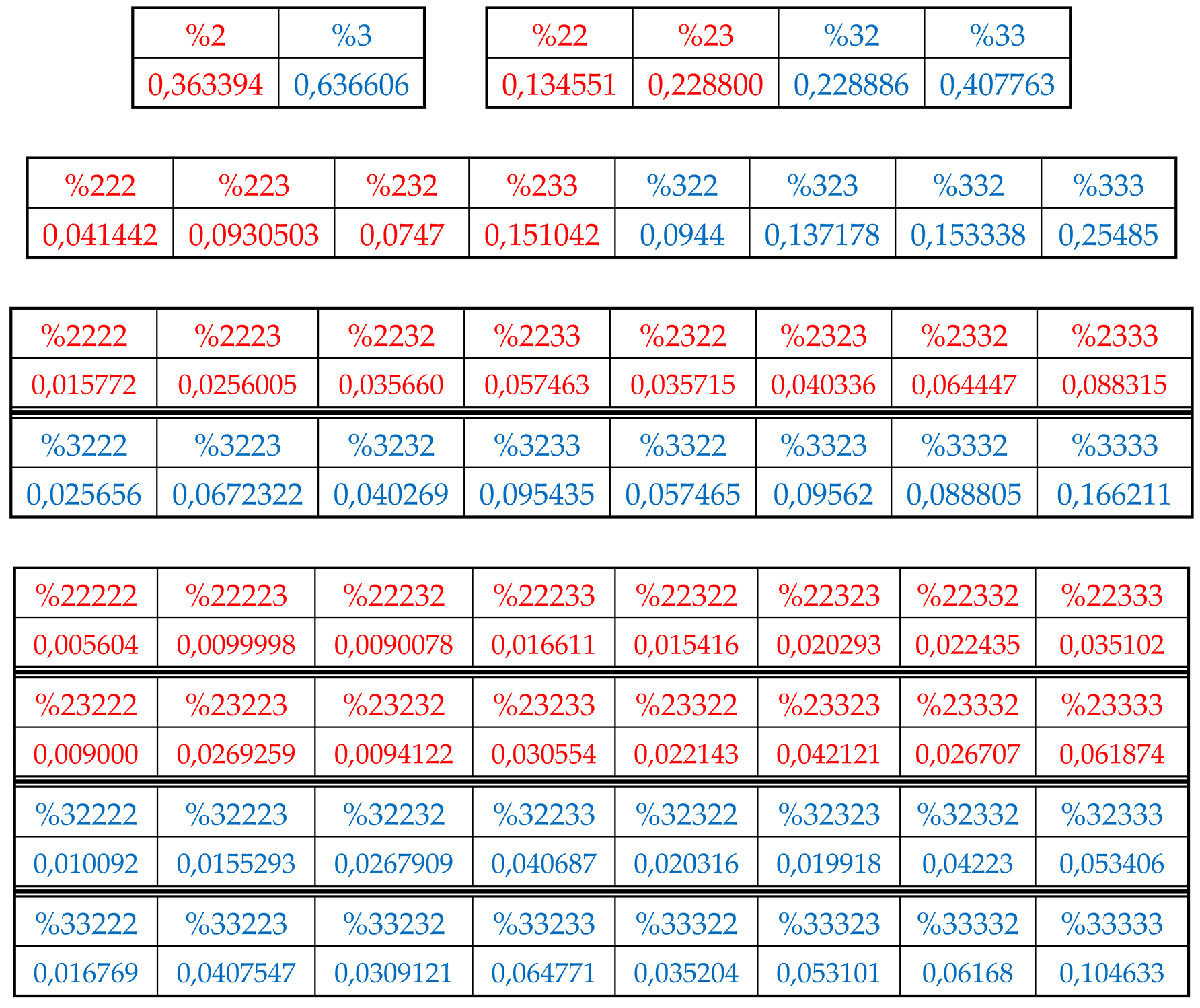 Preprints 74514 i003