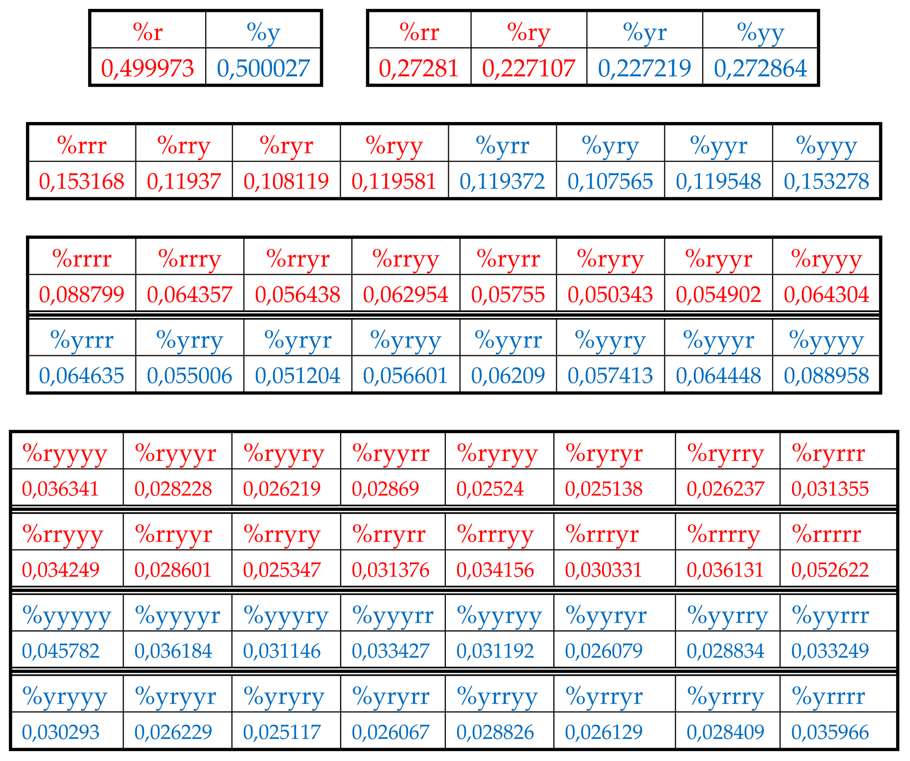 Preprints 74514 i005