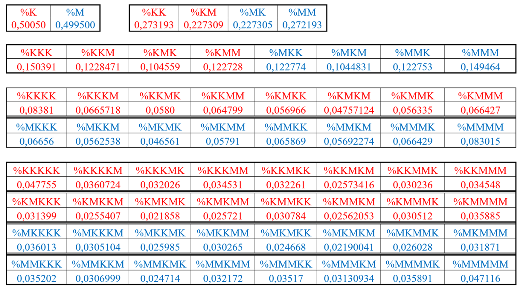 Preprints 74514 i007