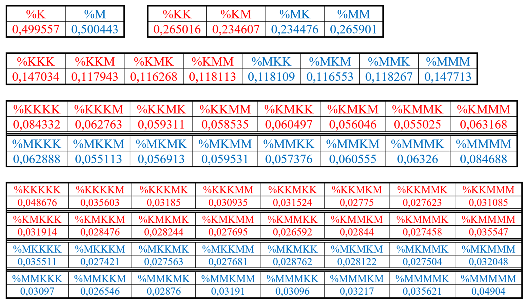 Preprints 74514 i008