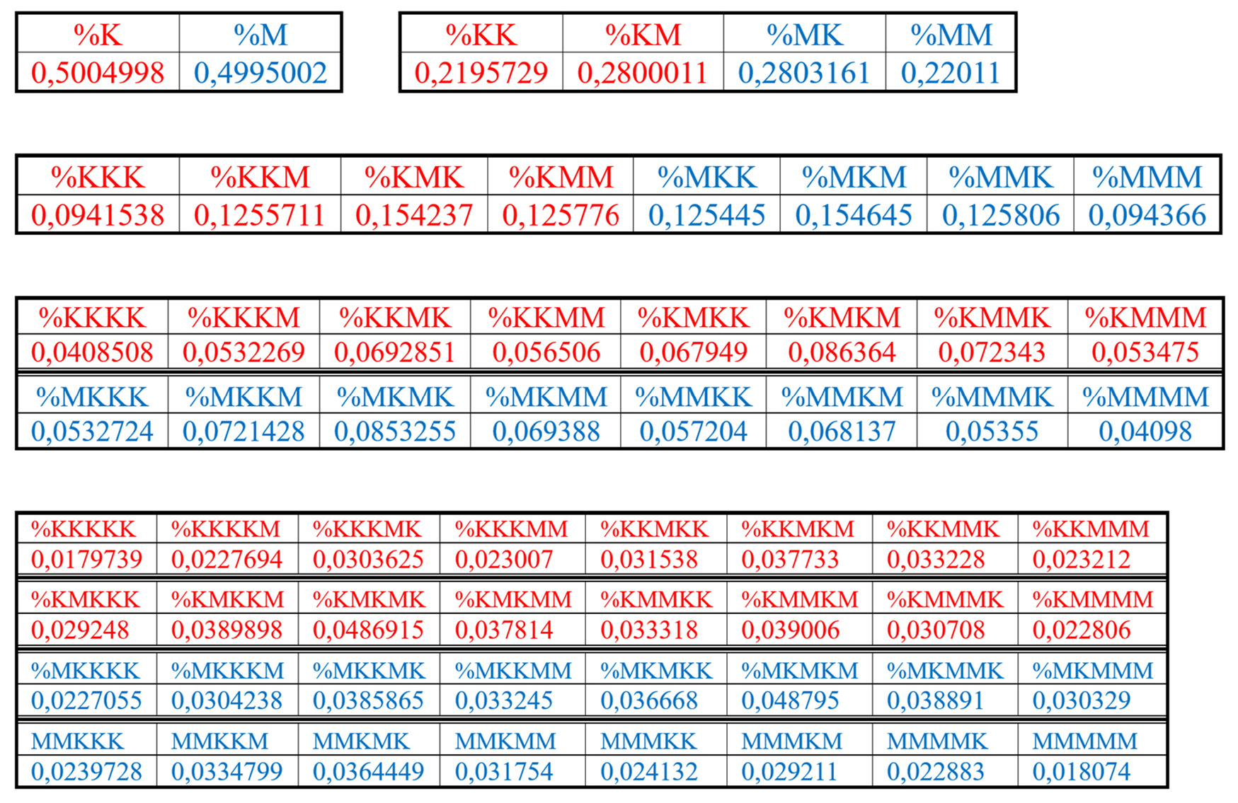 Preprints 74514 i009