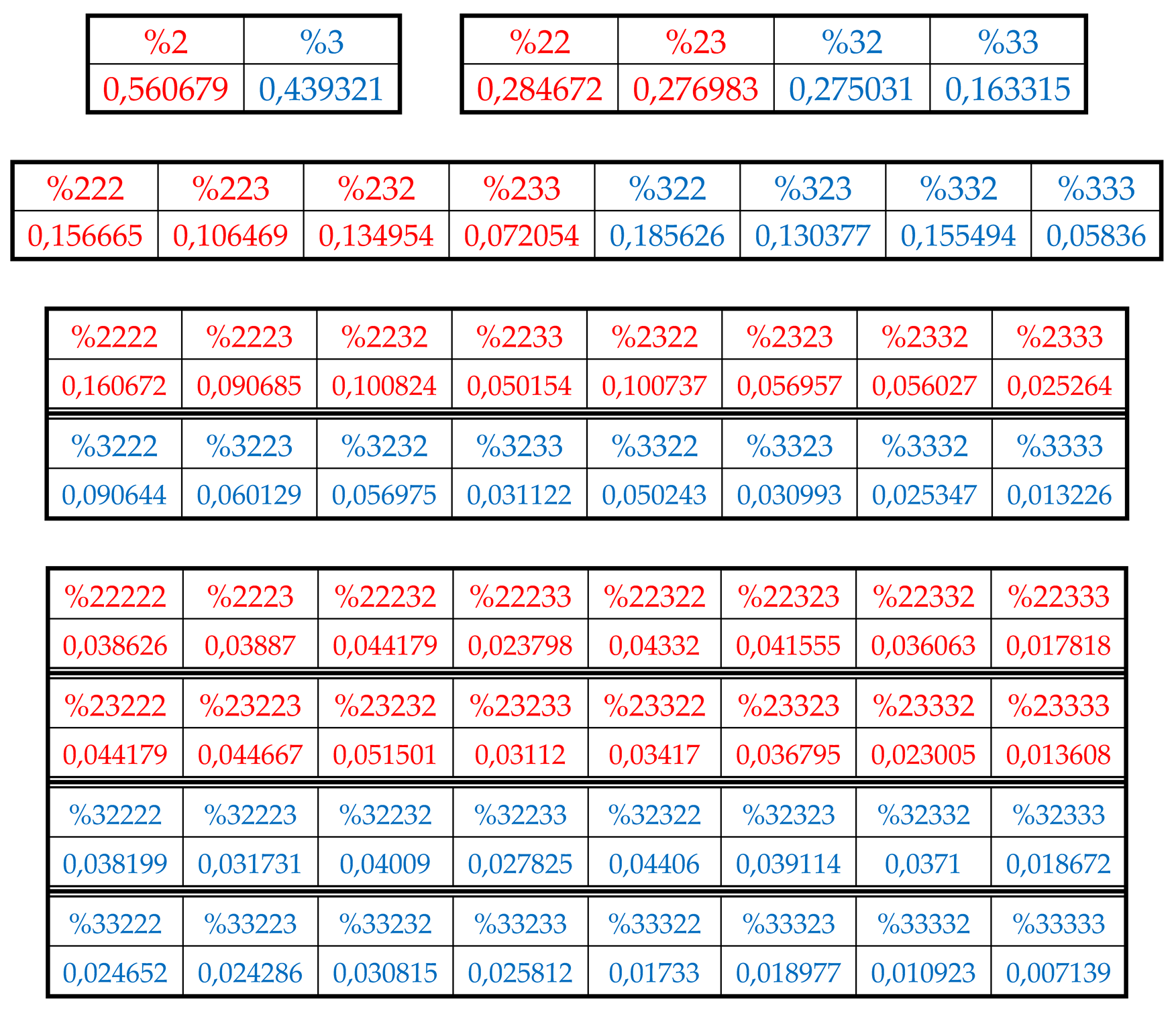 Preprints 74514 i010