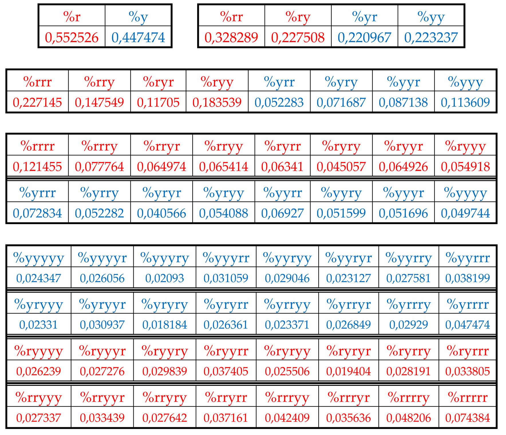 Preprints 74514 i011