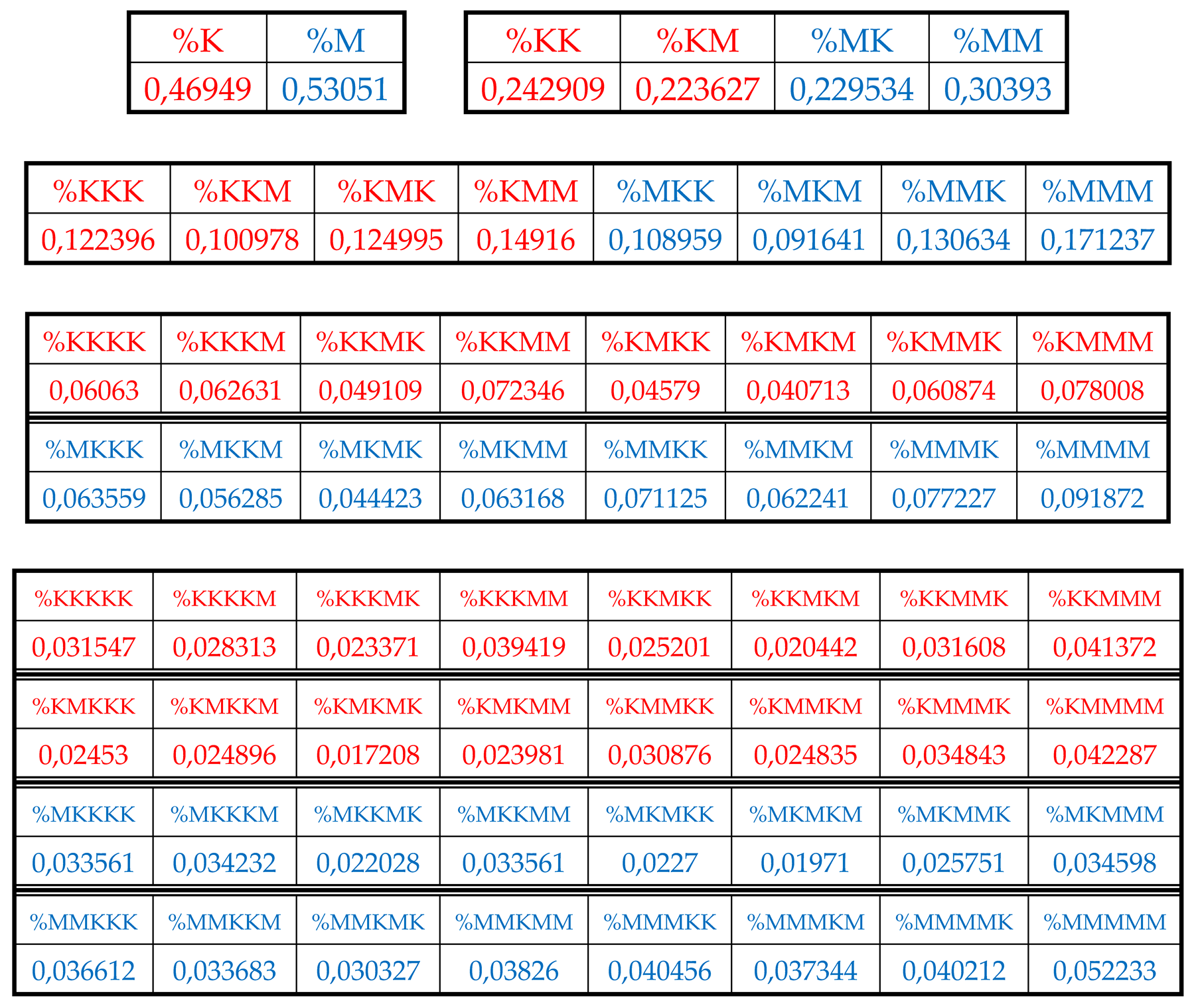 Preprints 74514 i012