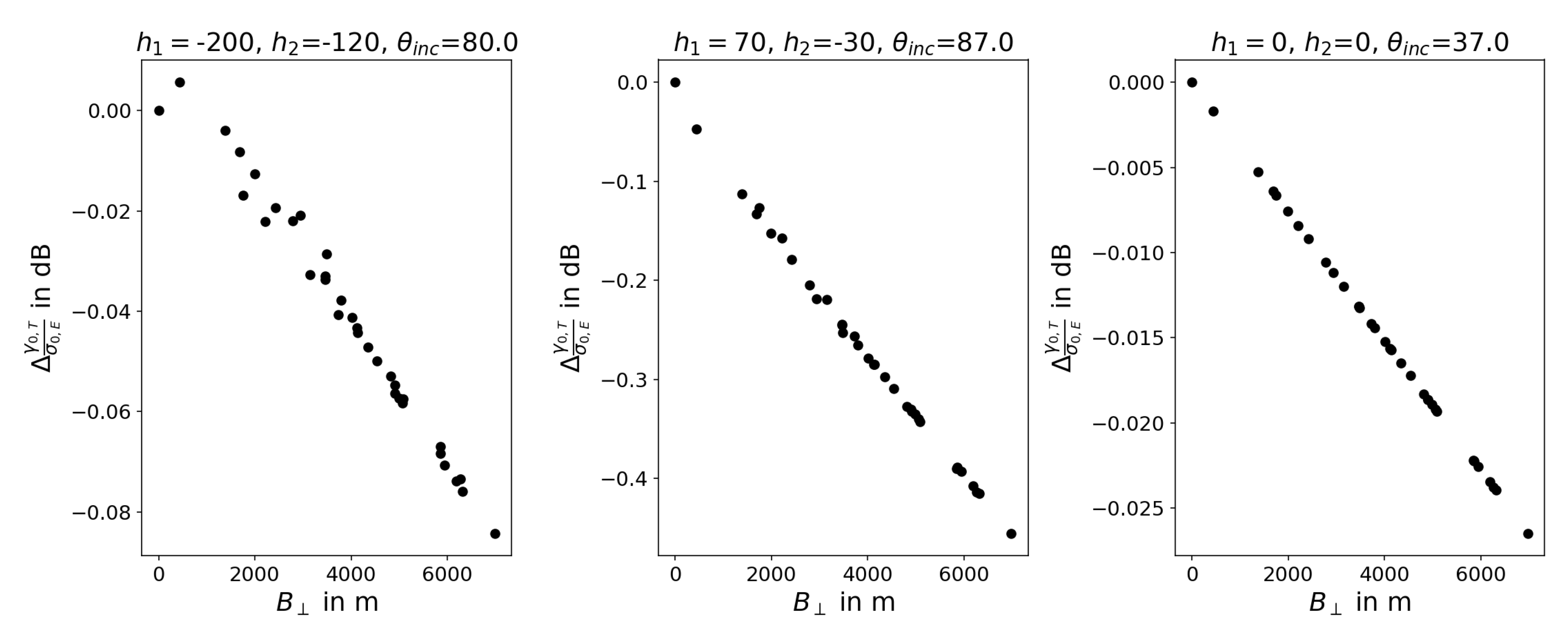 Preprints 68586 g004