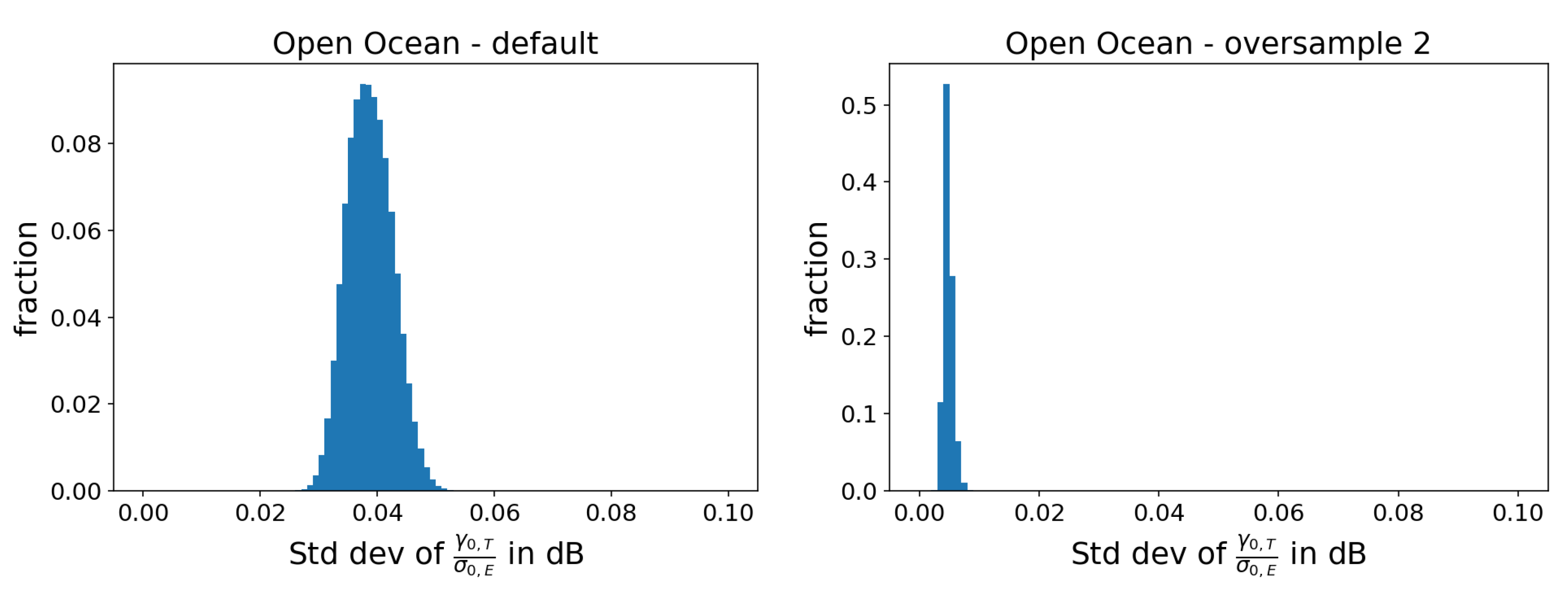 Preprints 68586 g005