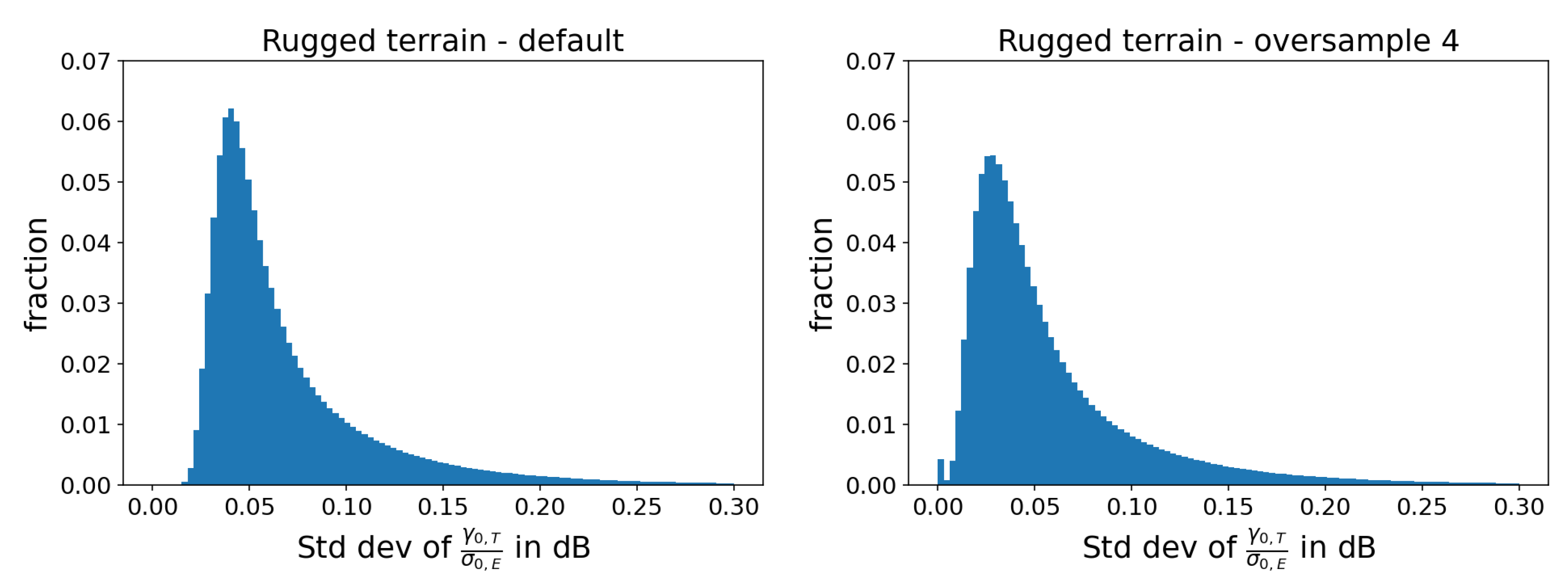 Preprints 68586 g006