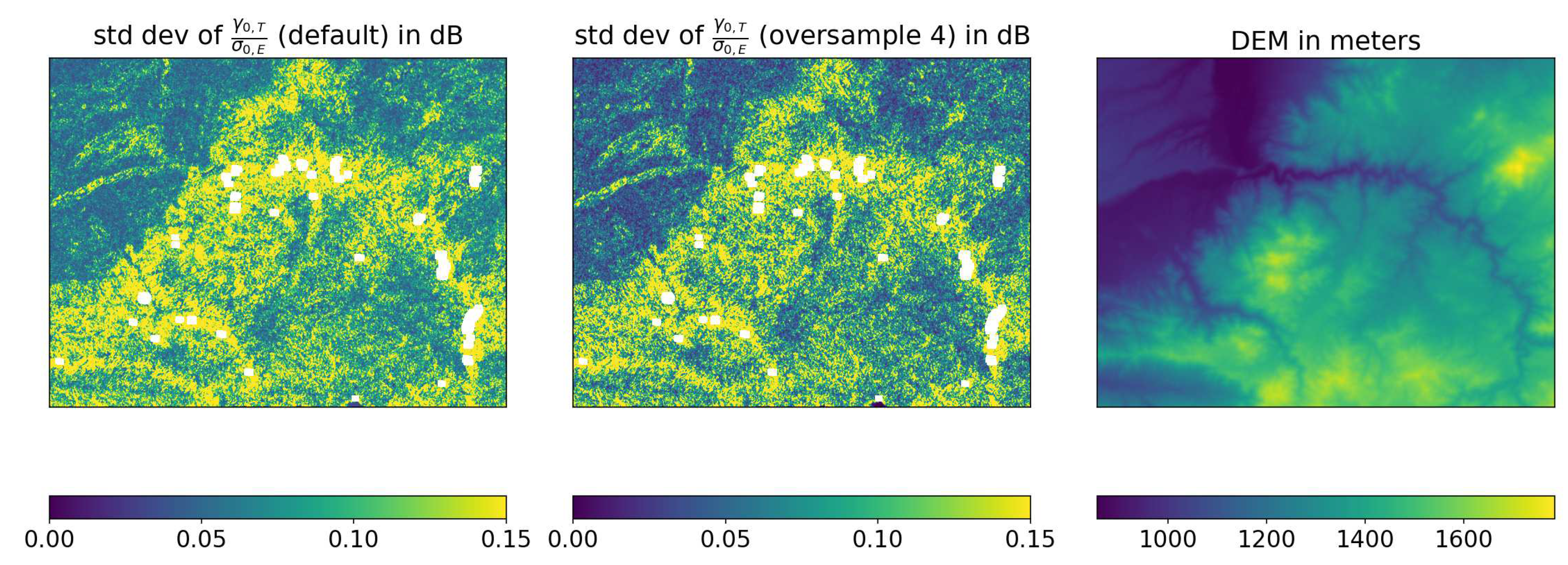 Preprints 68586 g007