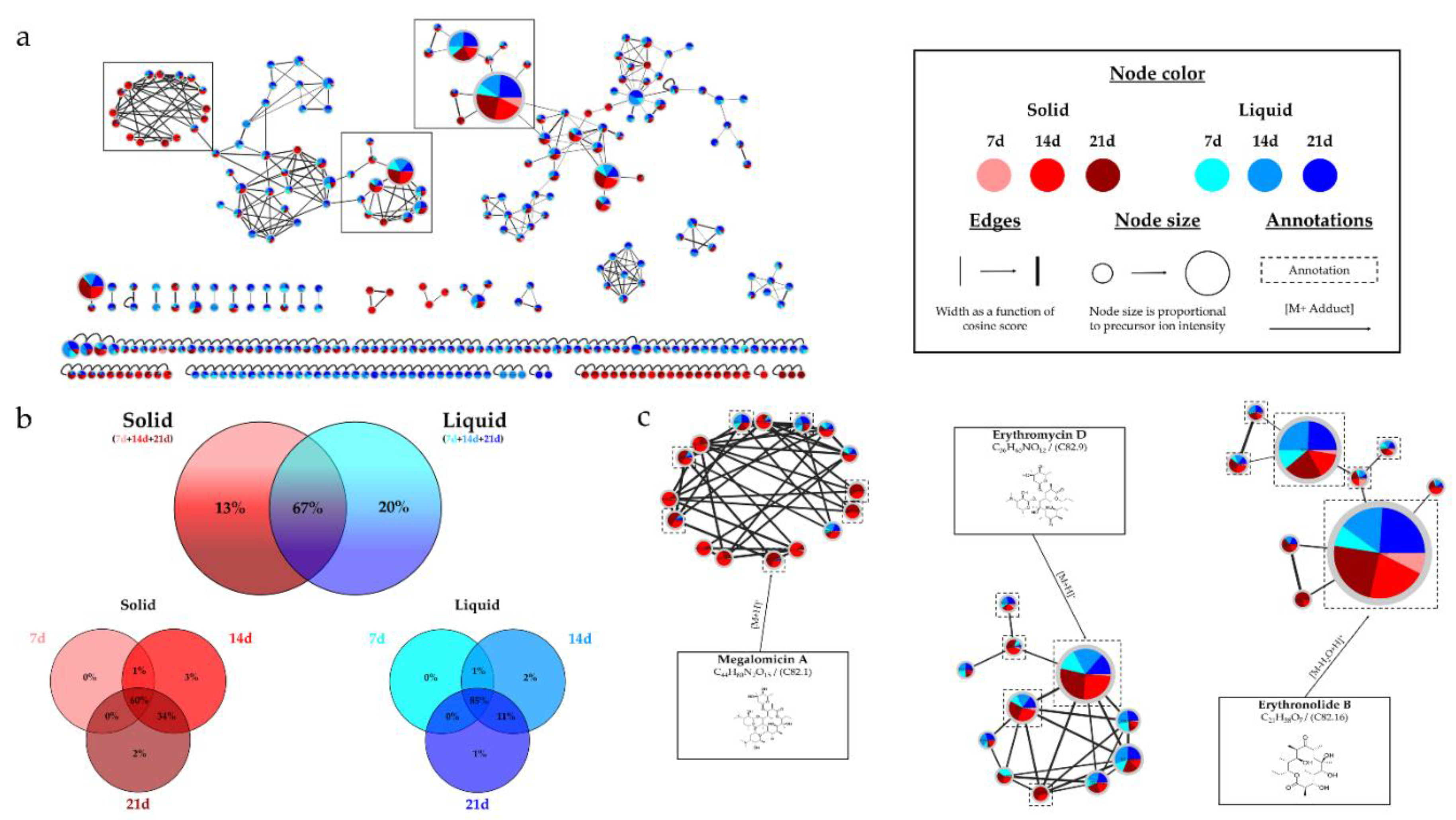 Preprints 85404 g001