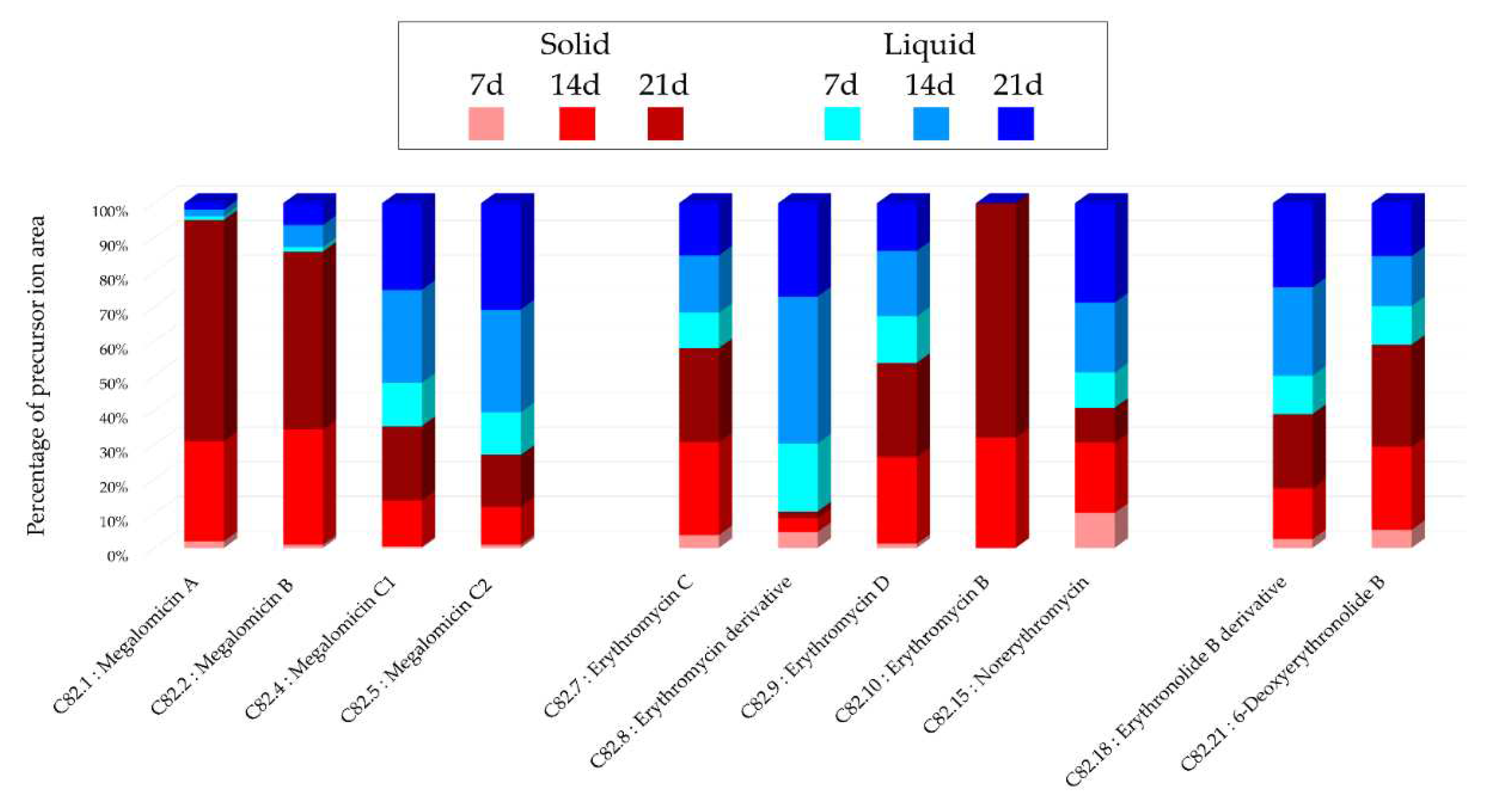 Preprints 85404 g002