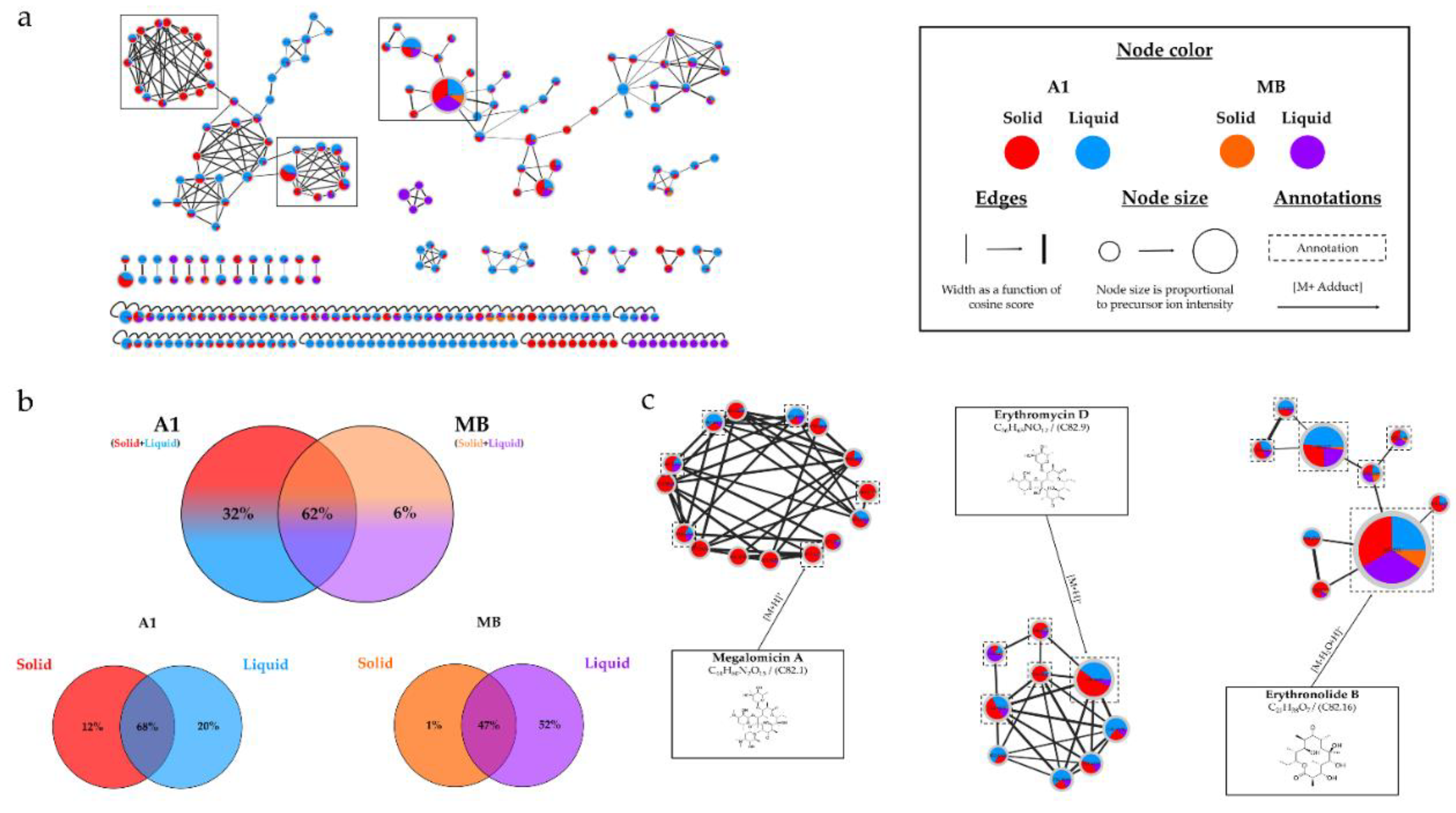 Preprints 85404 g005