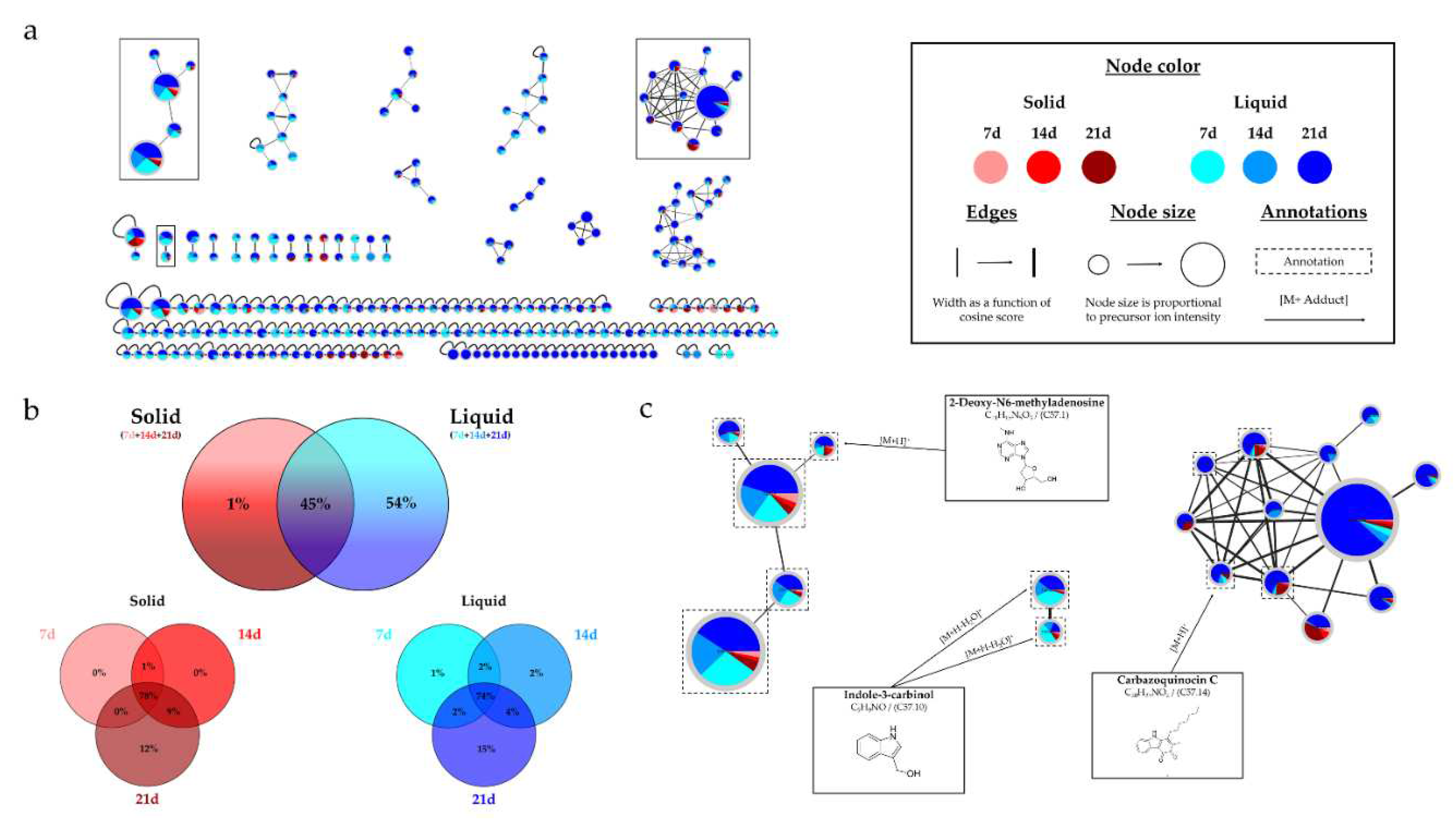 Preprints 85404 g008