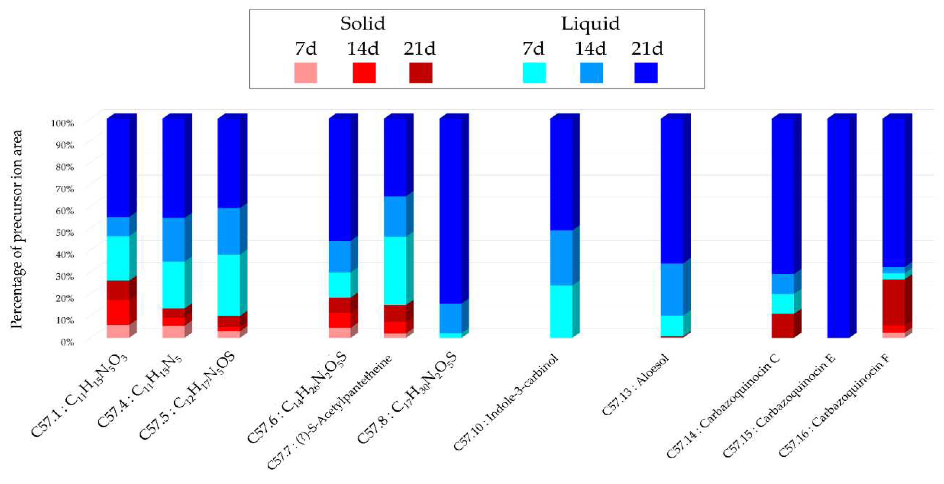 Preprints 85404 g009