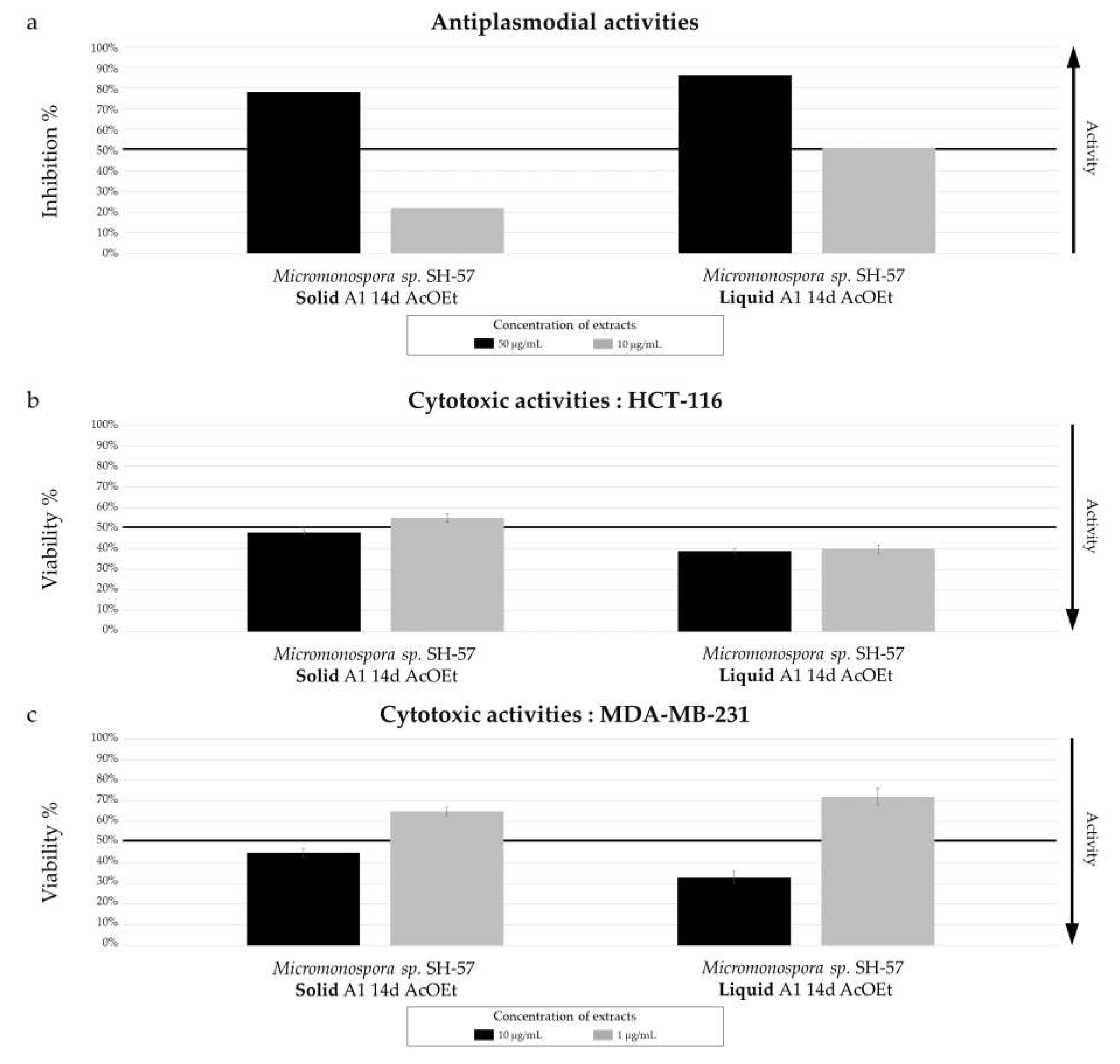 Preprints 85404 g010