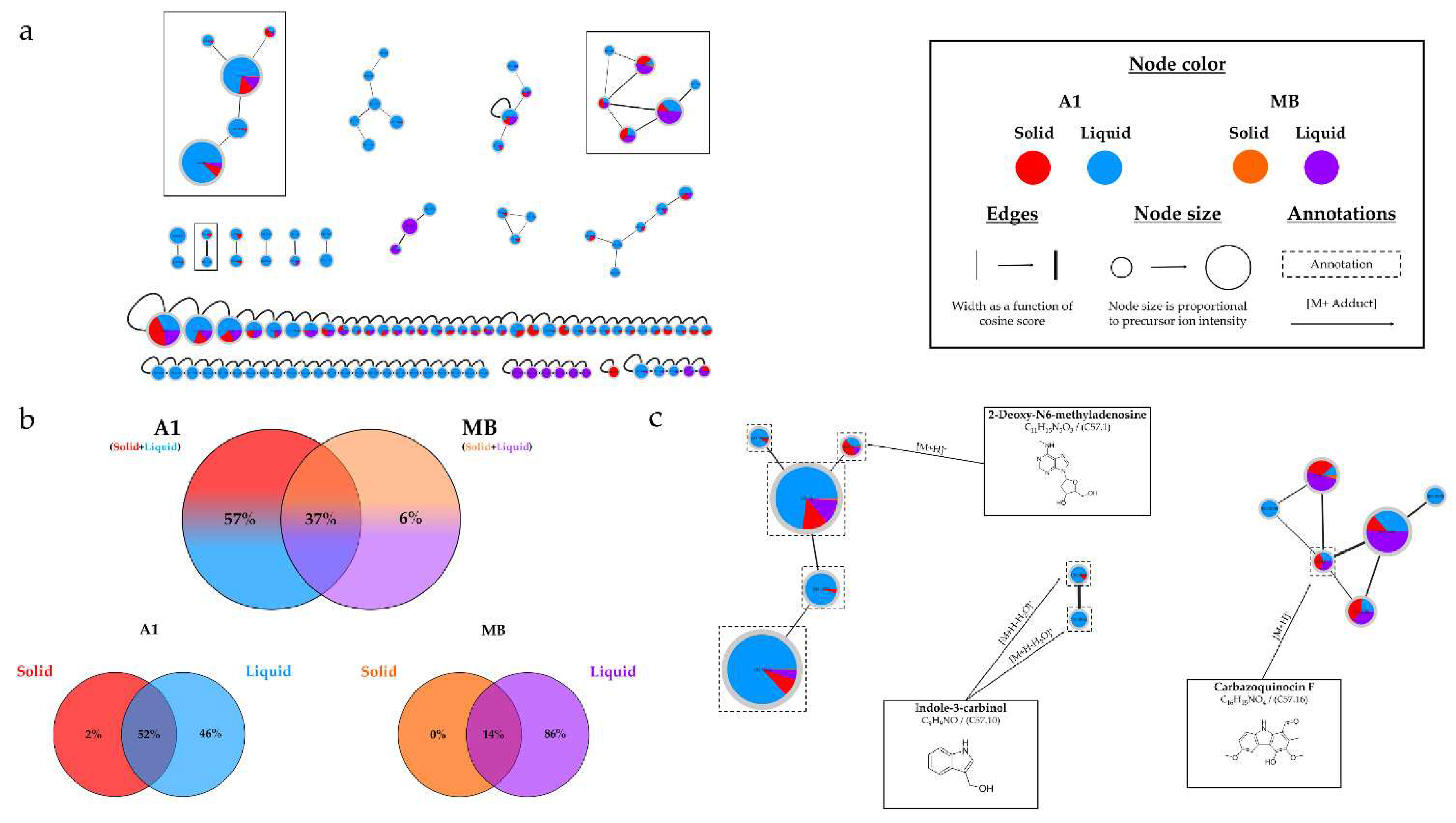 Preprints 85404 g011