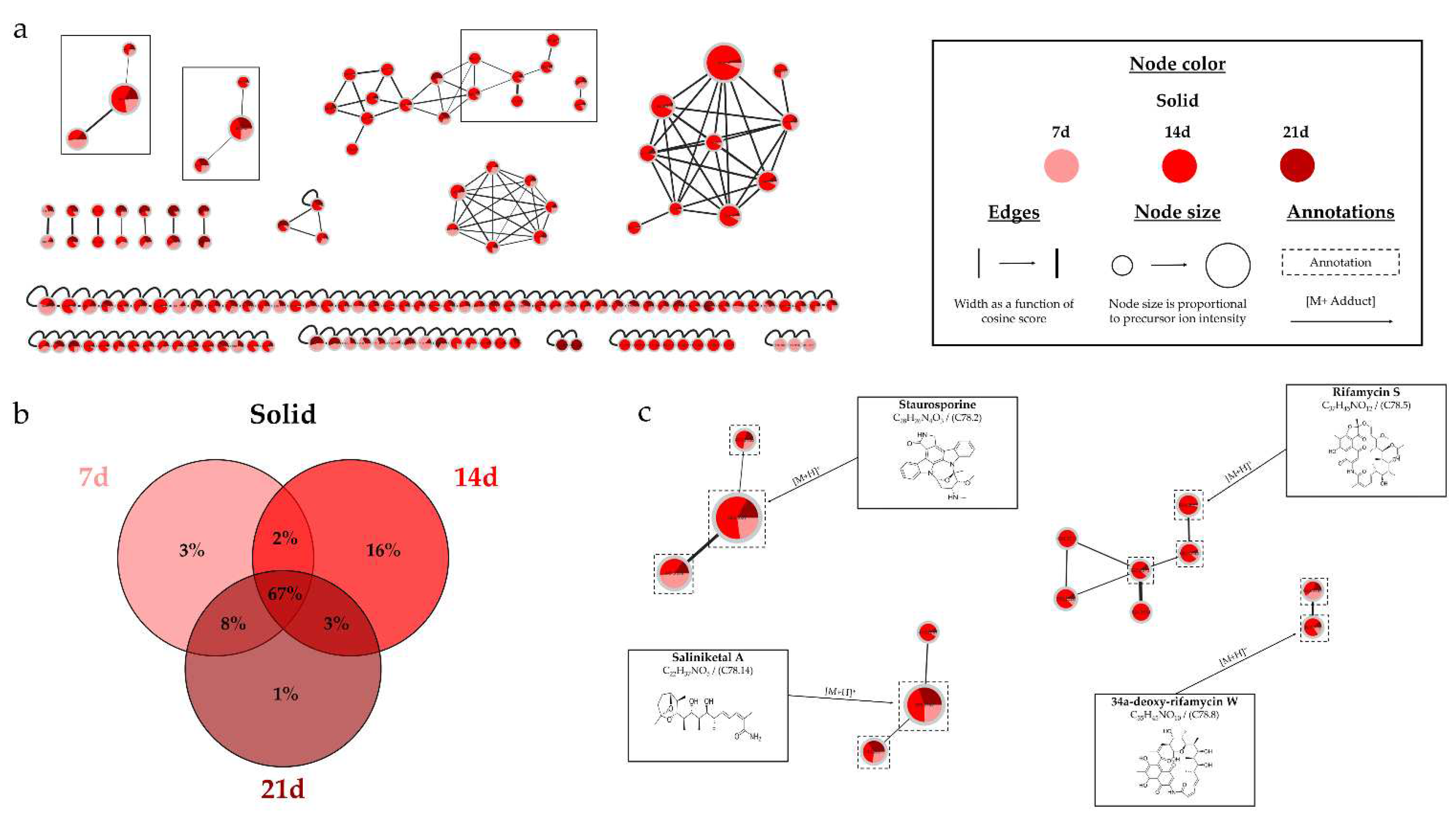 Preprints 85404 g015