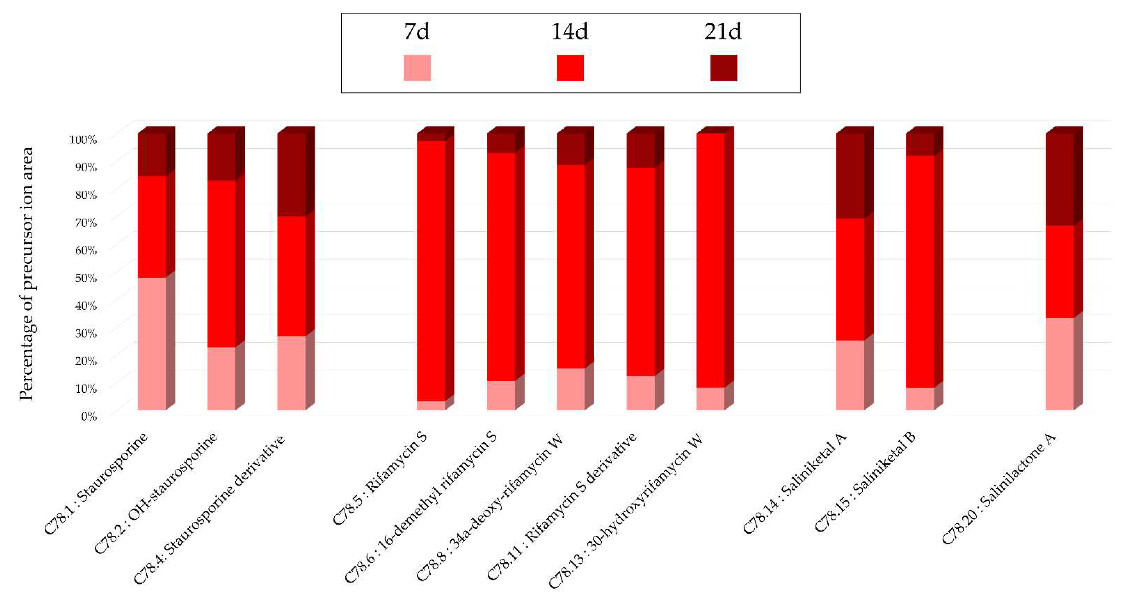 Preprints 85404 g016