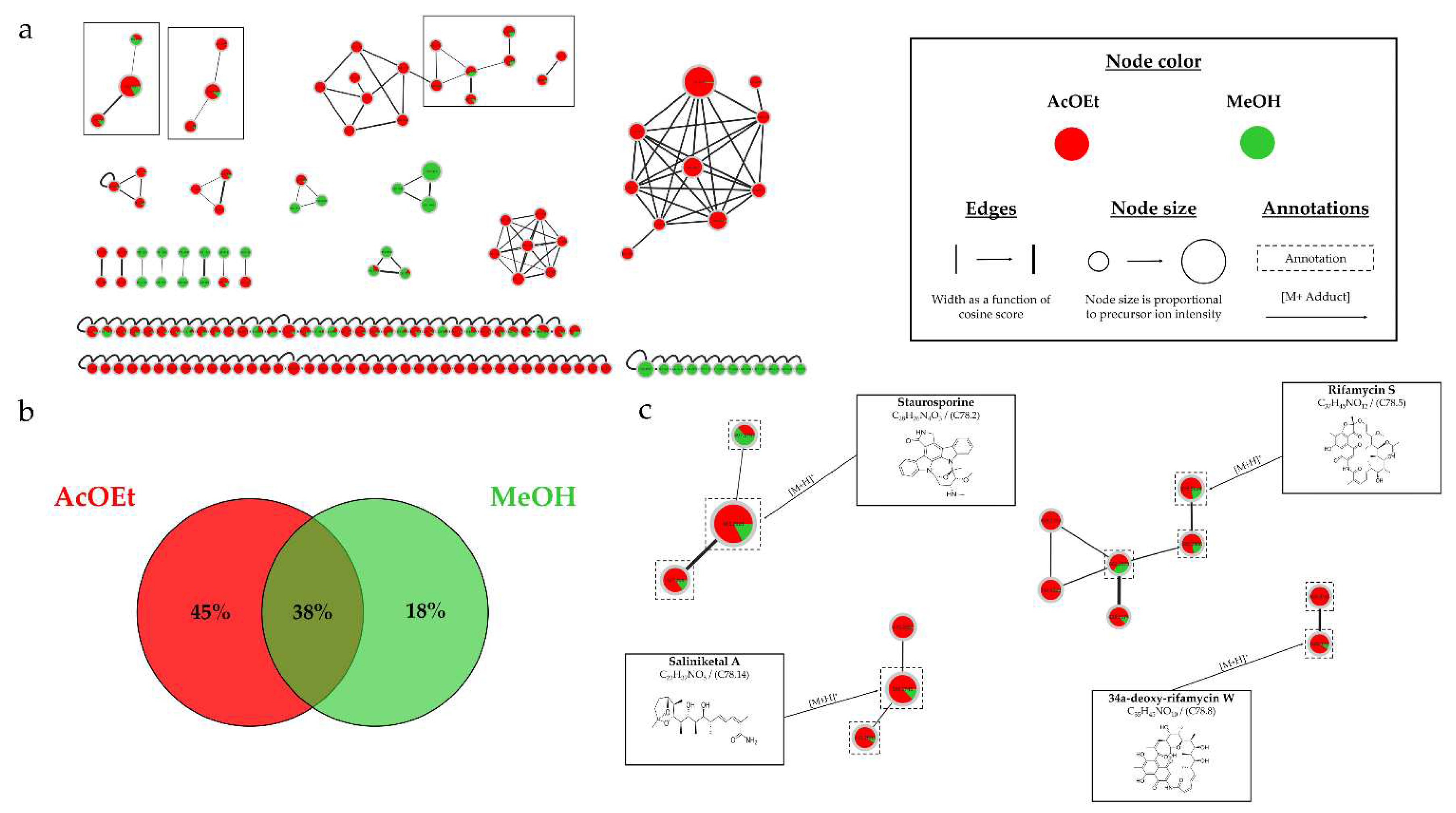 Preprints 85404 g017