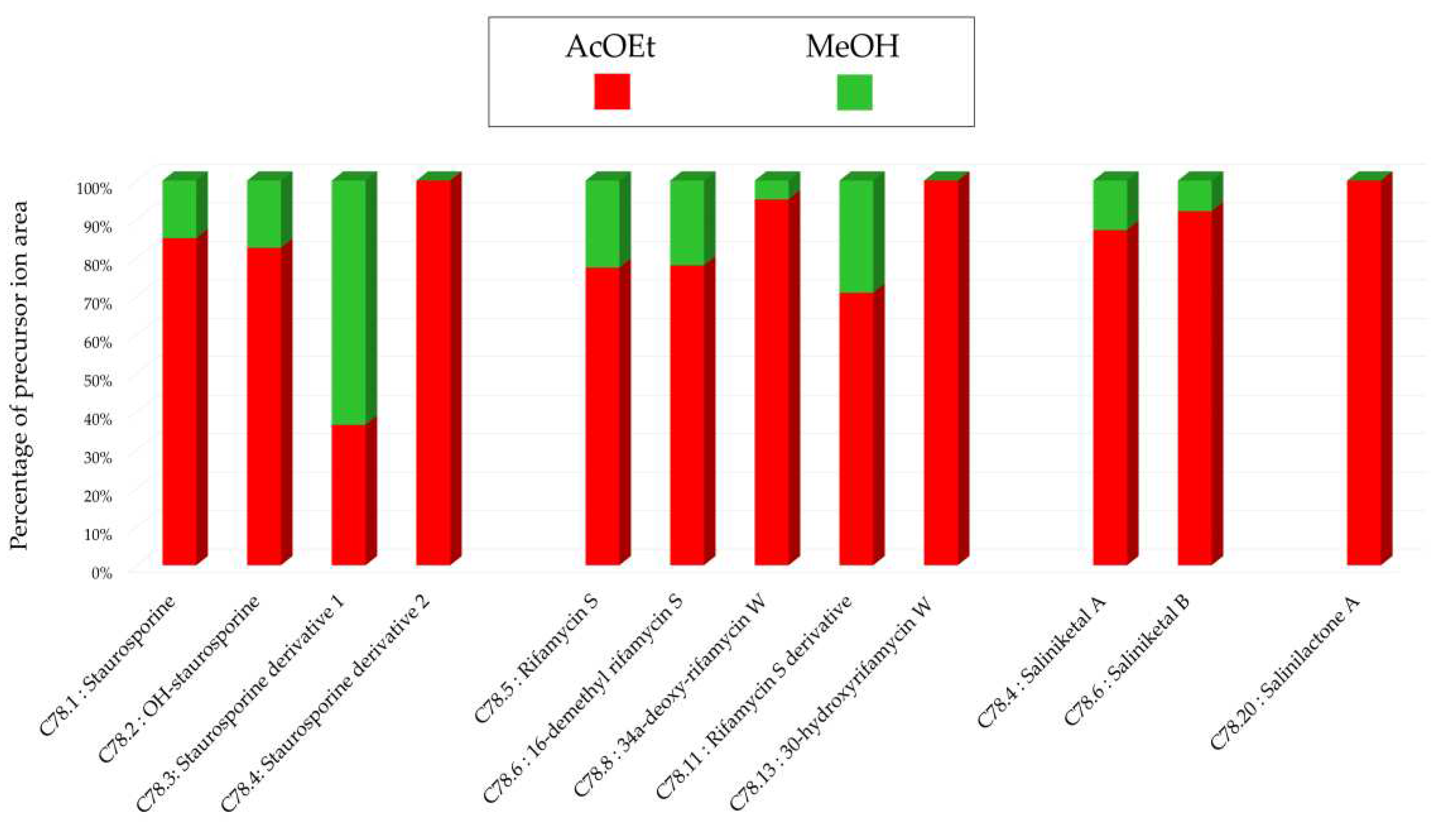 Preprints 85404 g018