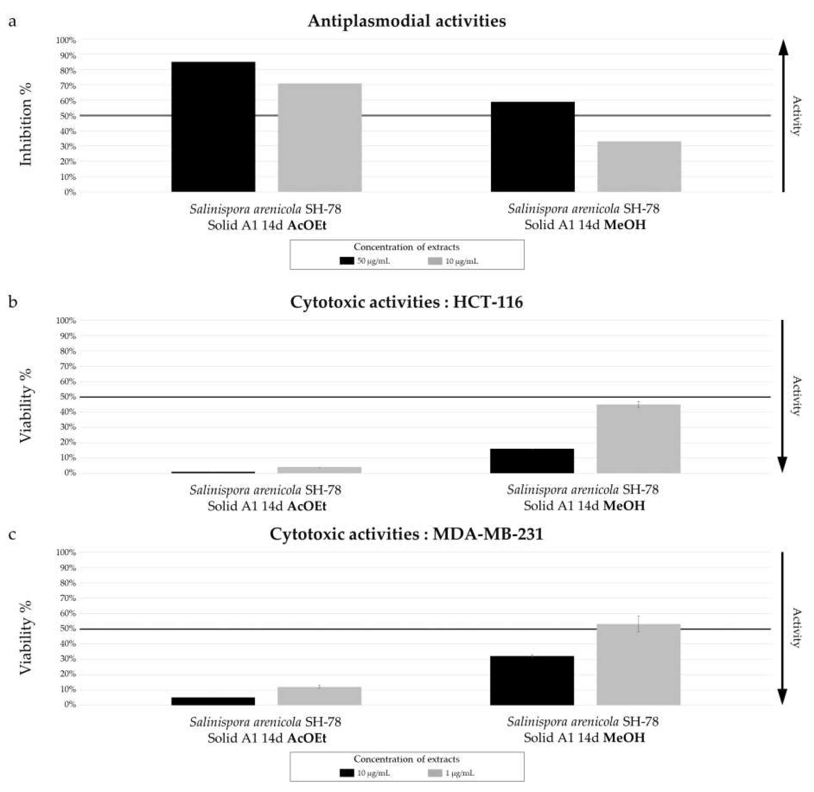 Preprints 85404 g019