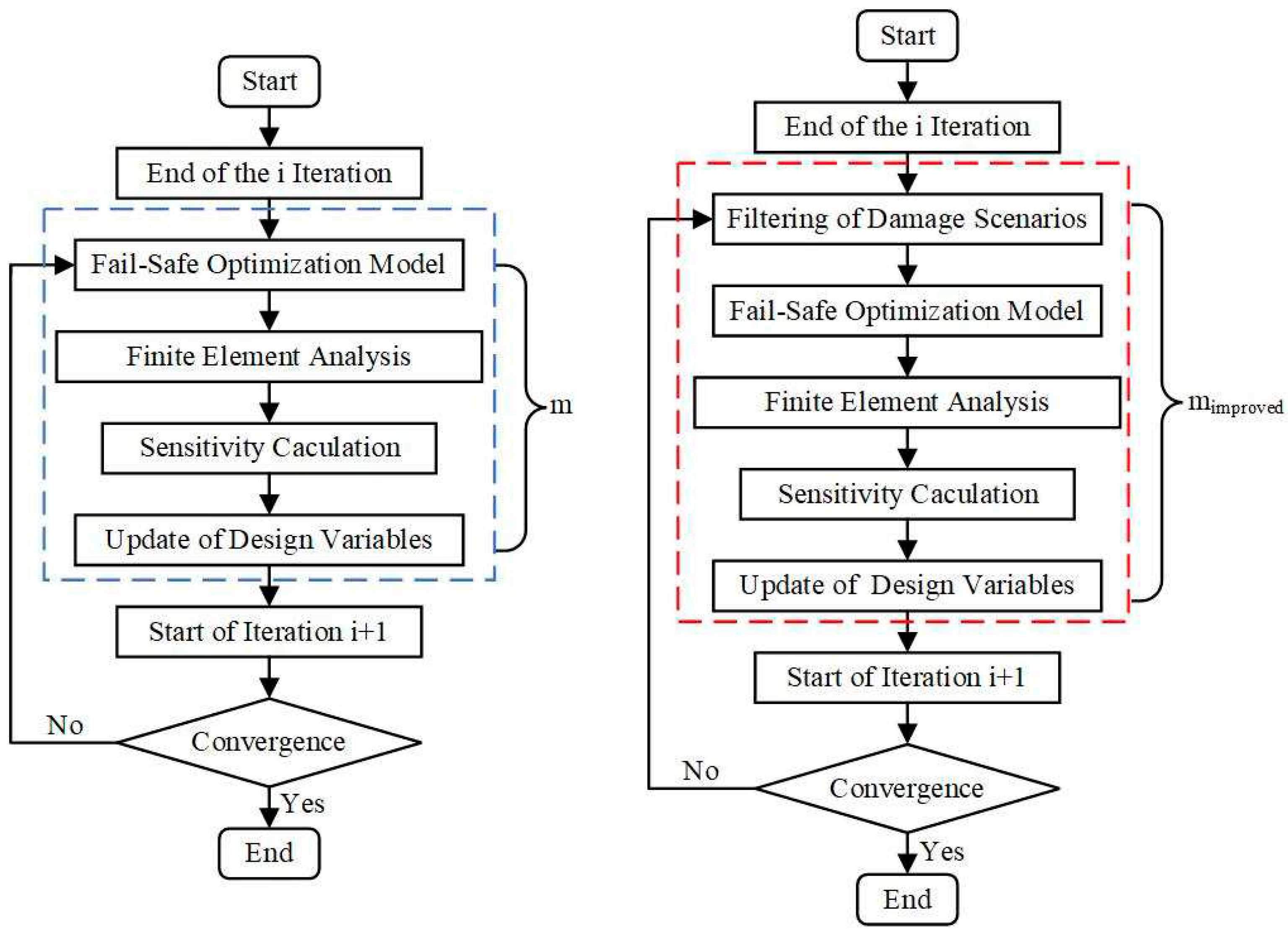 Preprints 94496 g001