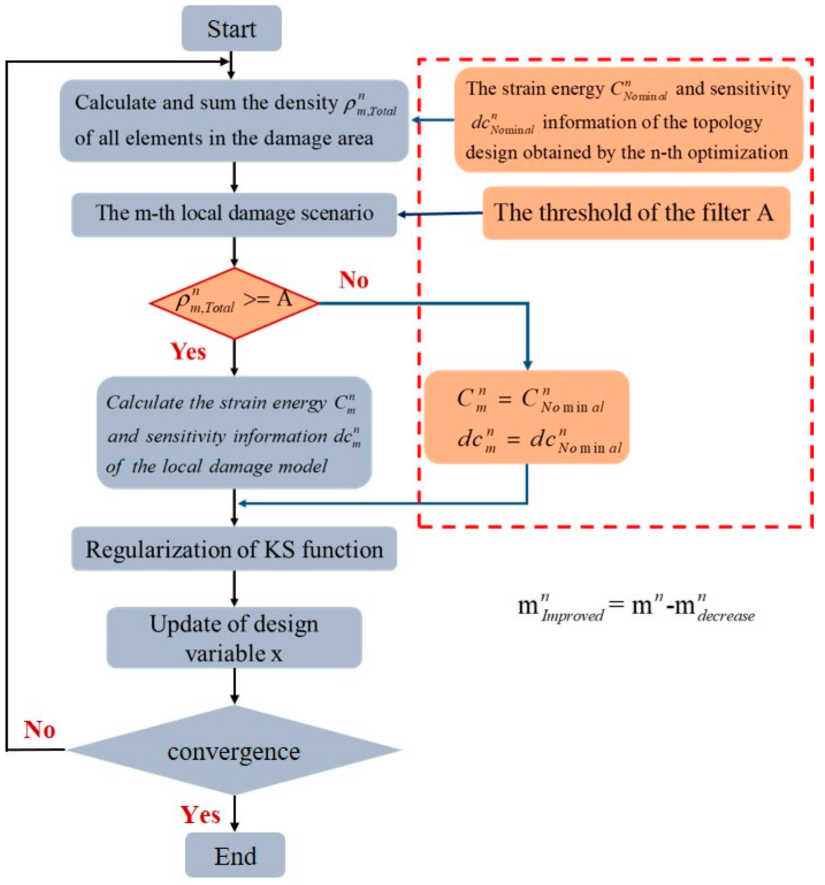 Preprints 94496 g002