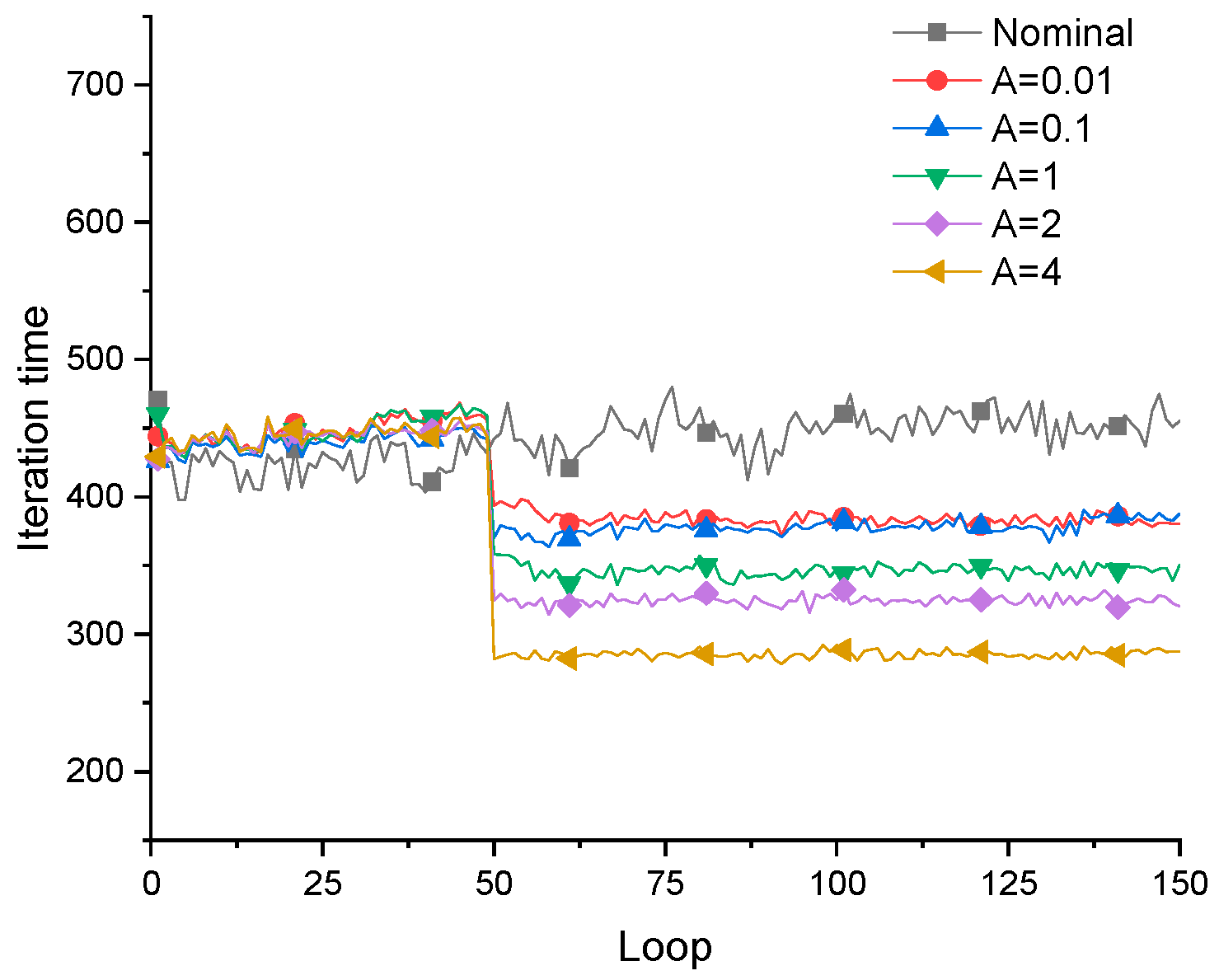 Preprints 94496 g005