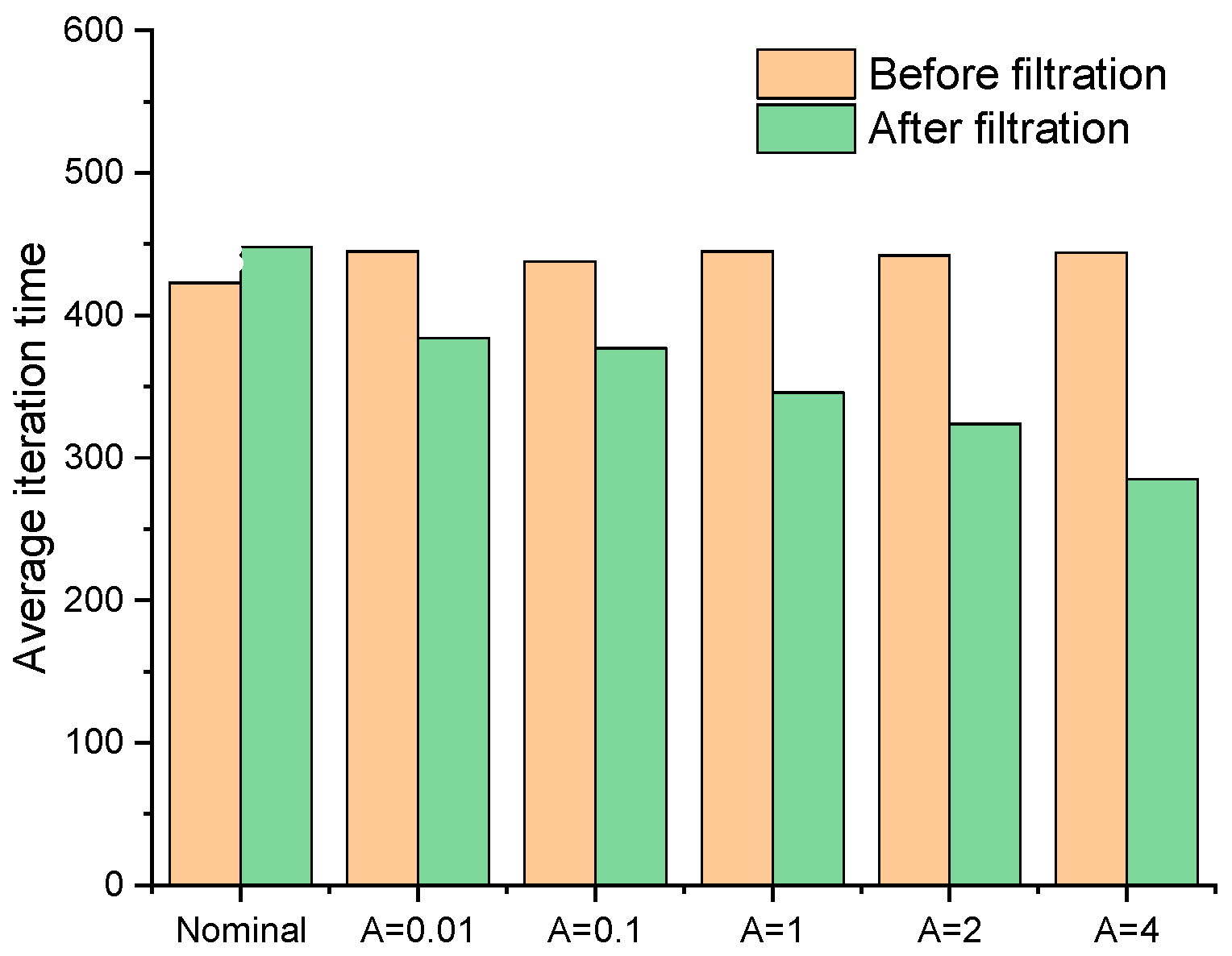 Preprints 94496 g006