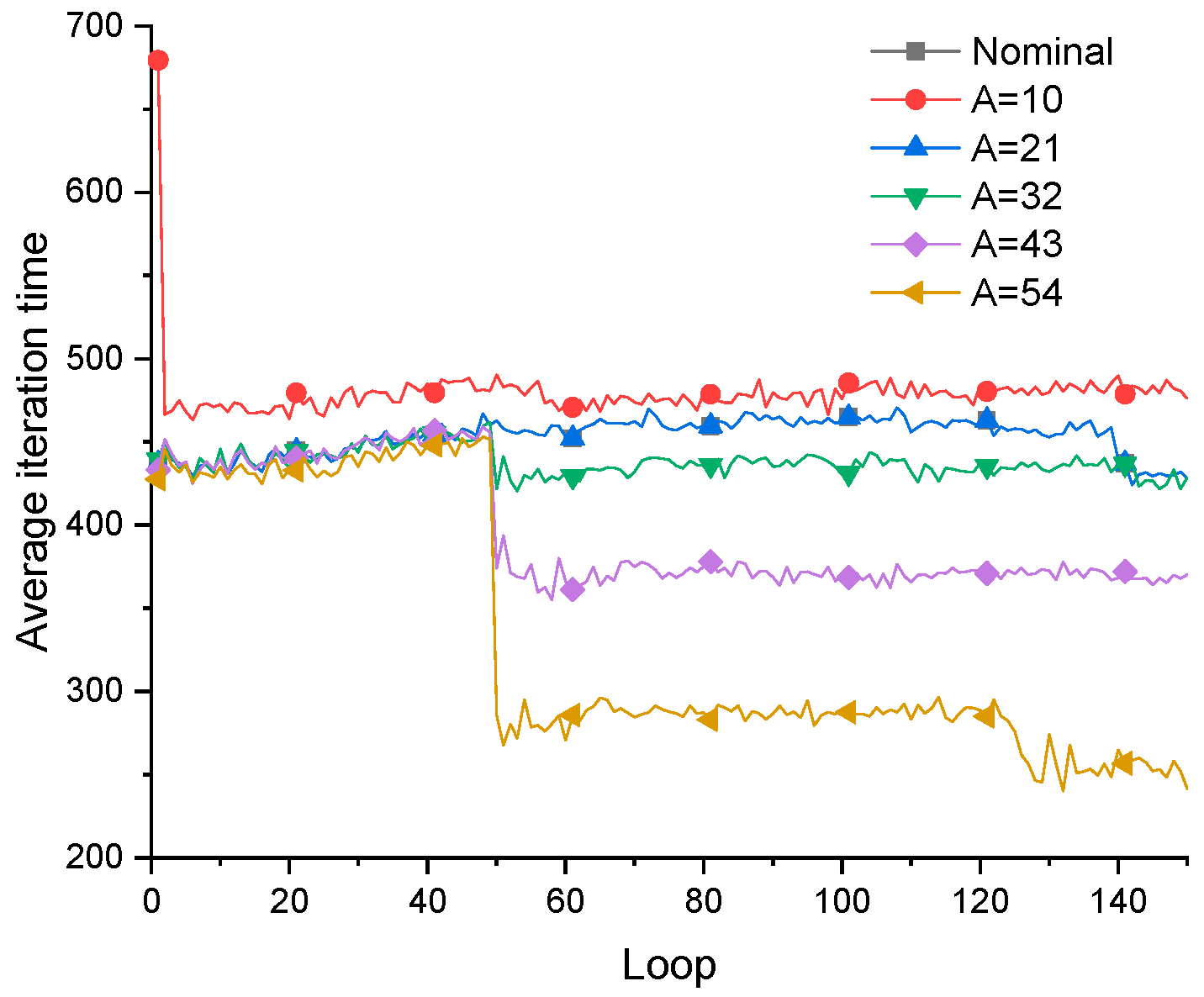 Preprints 94496 g008