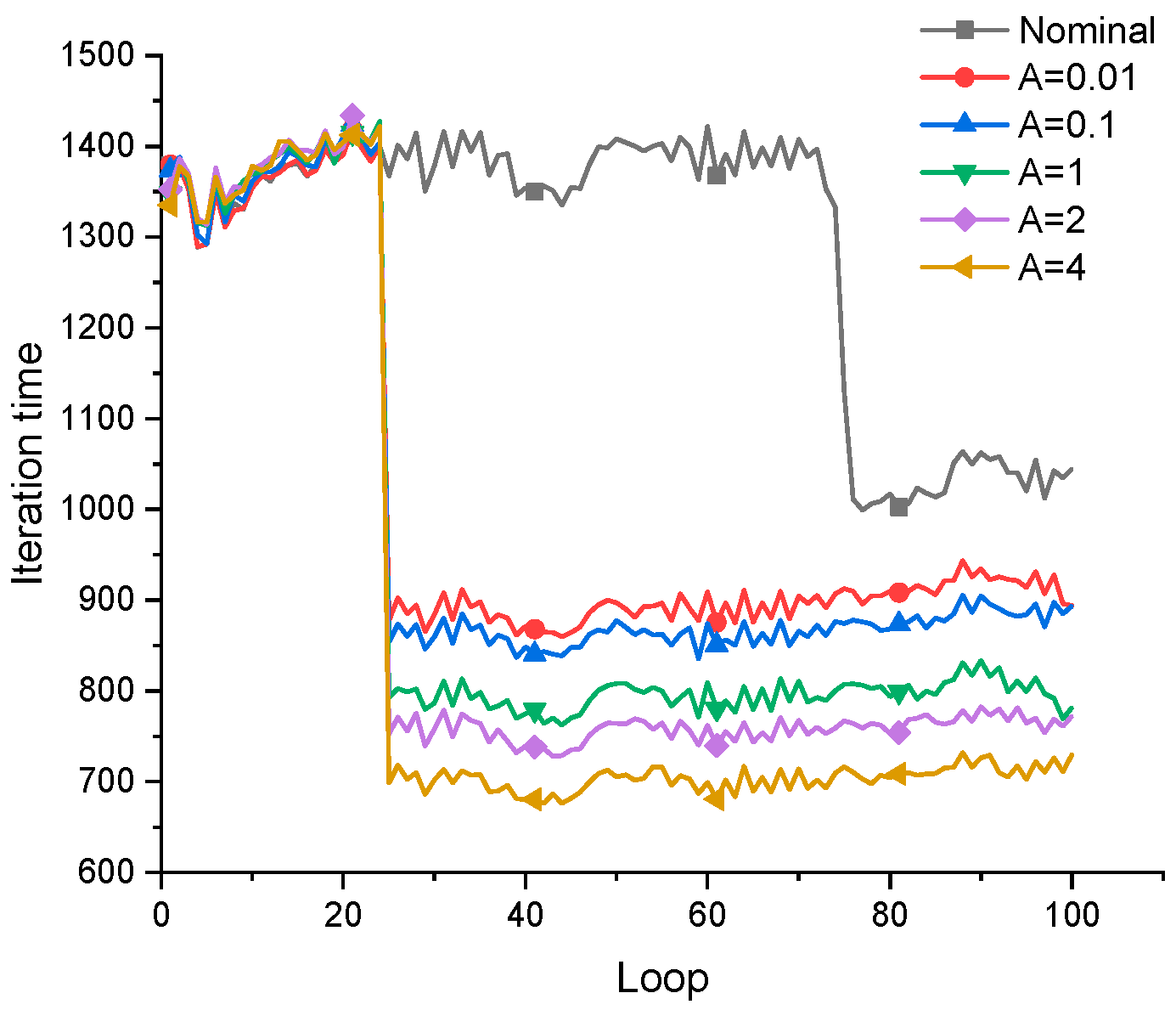 Preprints 94496 g012