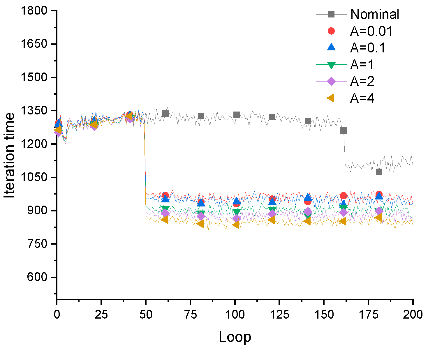 Preprints 94496 g015