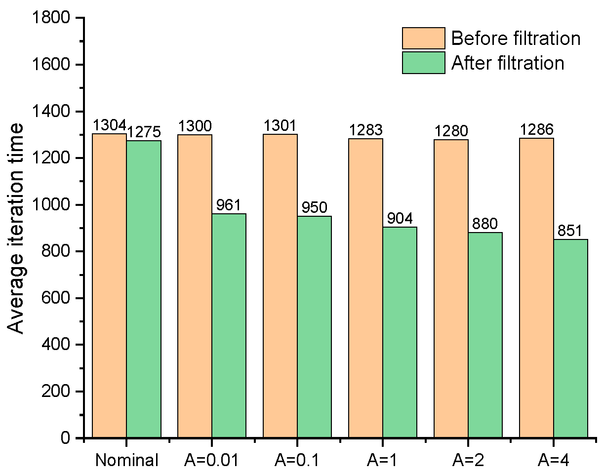 Preprints 94496 g016