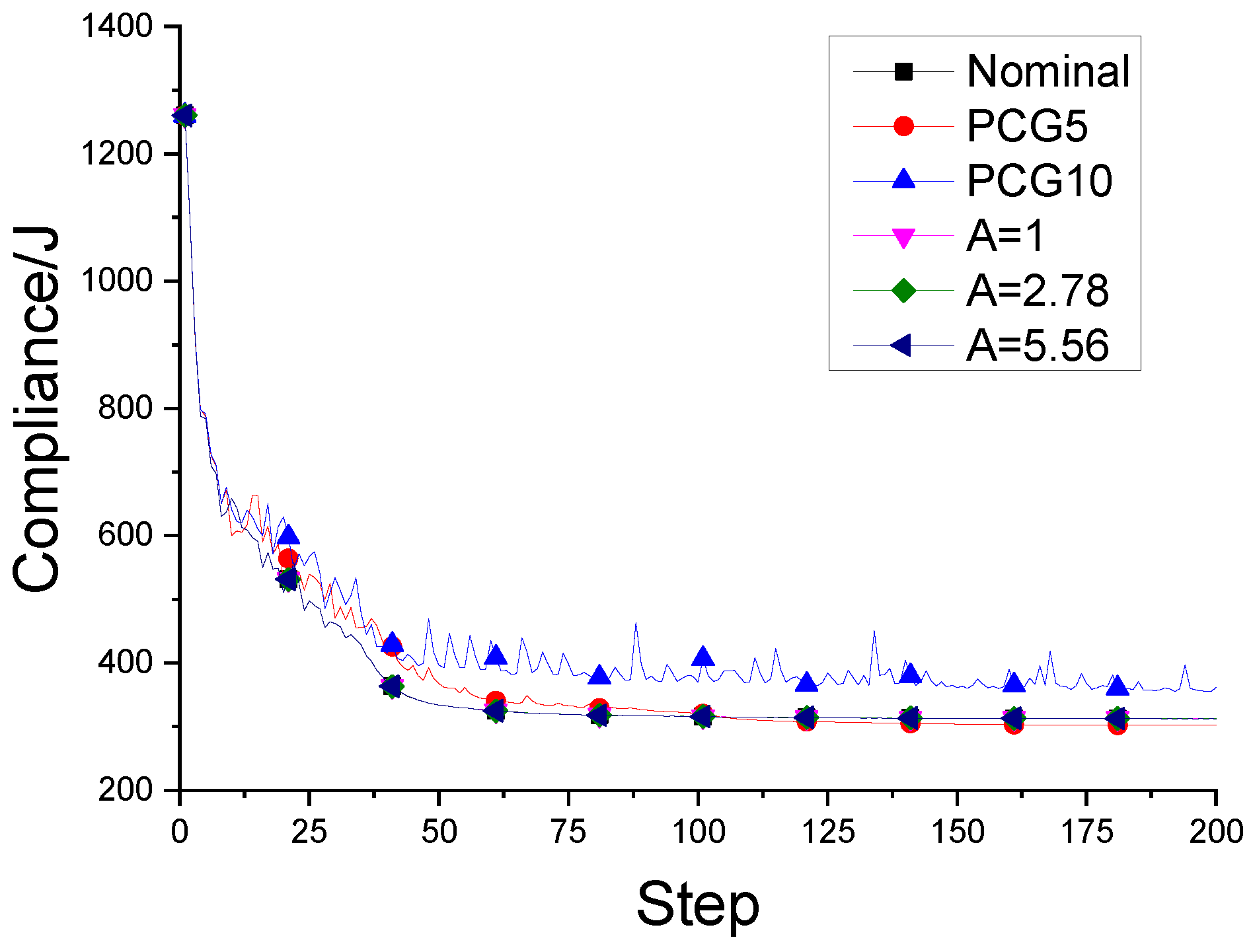 Preprints 94496 g0a2