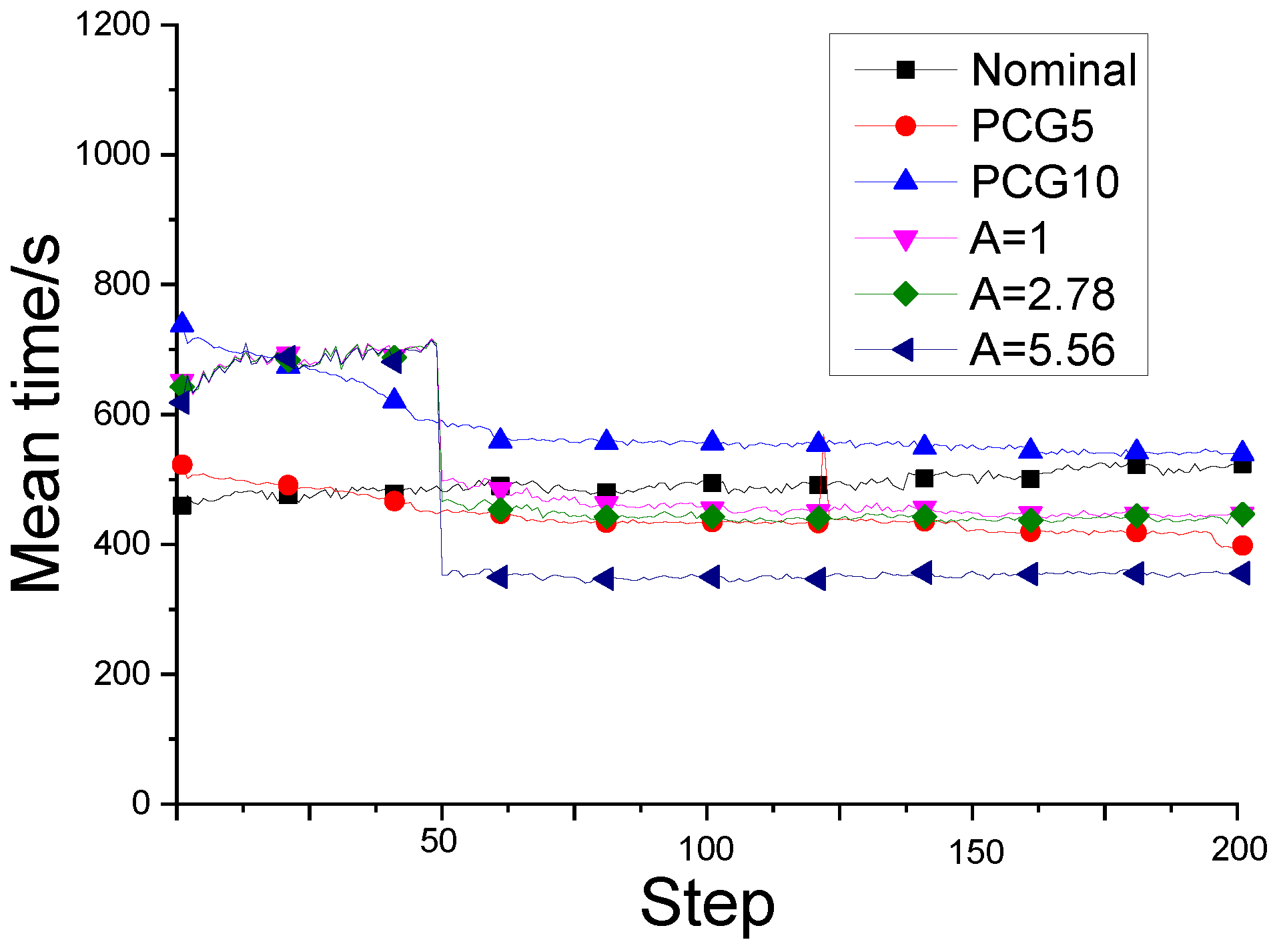 Preprints 94496 g0a3