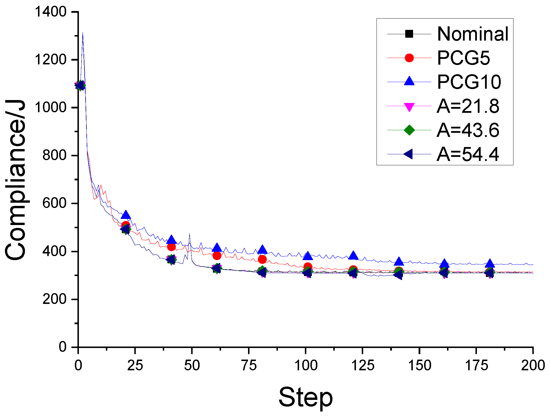 Preprints 94496 g0a5