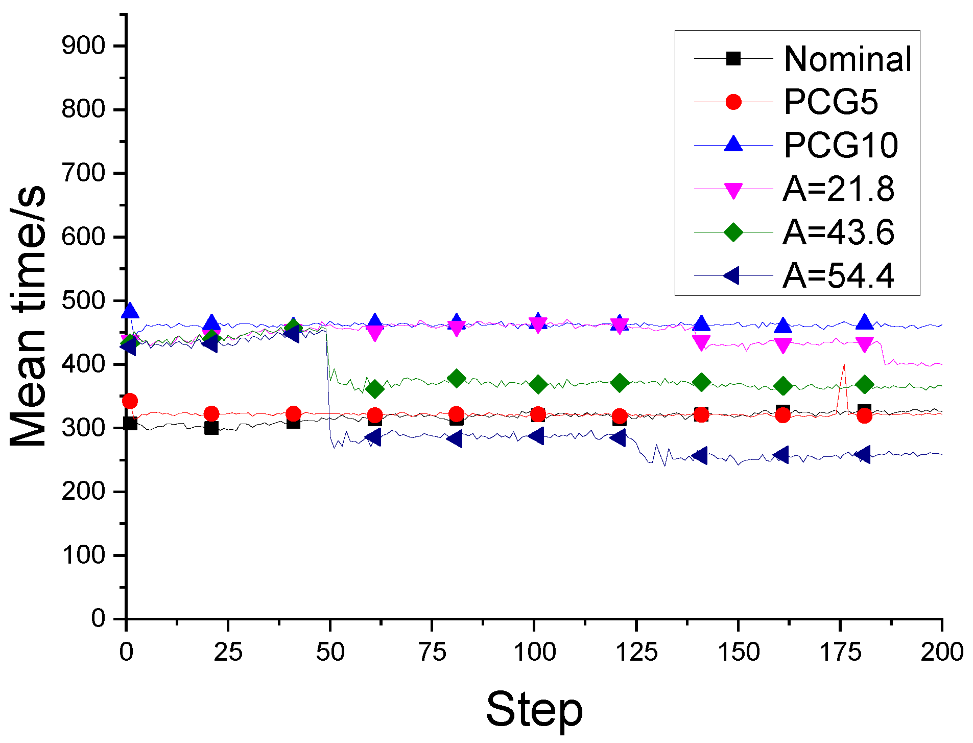 Preprints 94496 g0a6