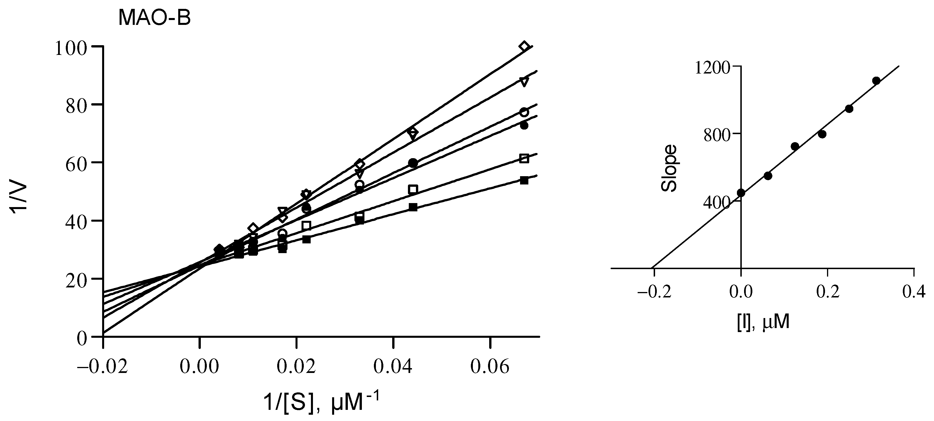 Preprints 90903 g006