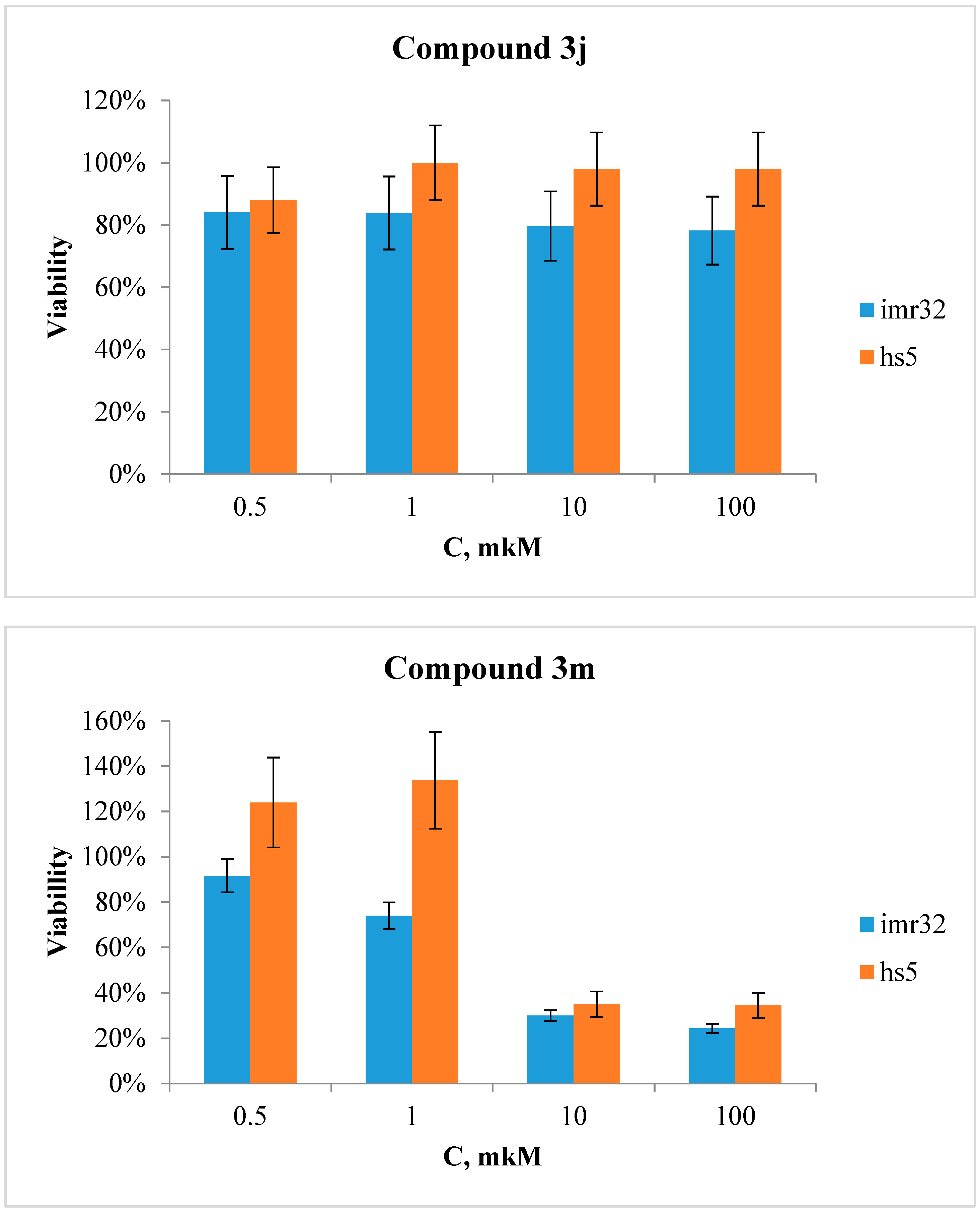 Preprints 90903 g007