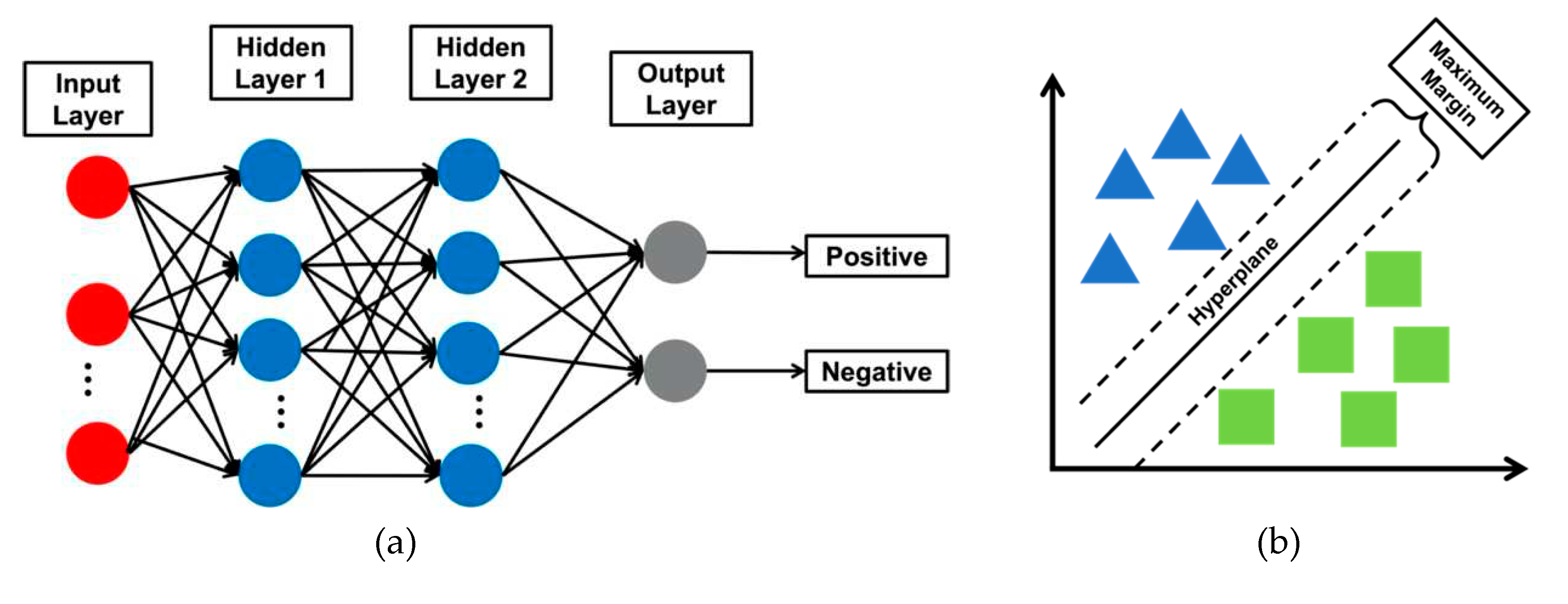 Preprints 81038 g003