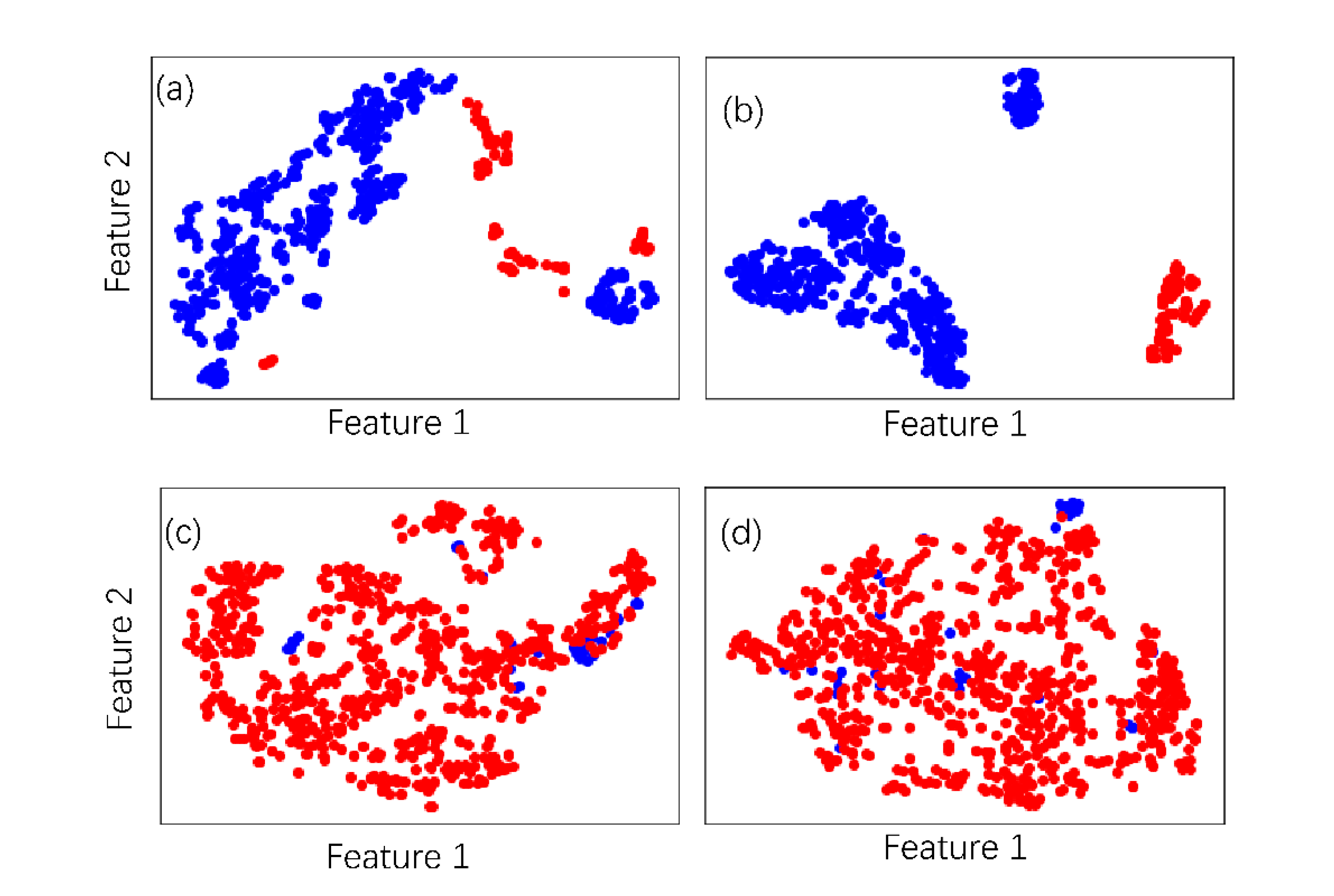 Preprints 81038 g004