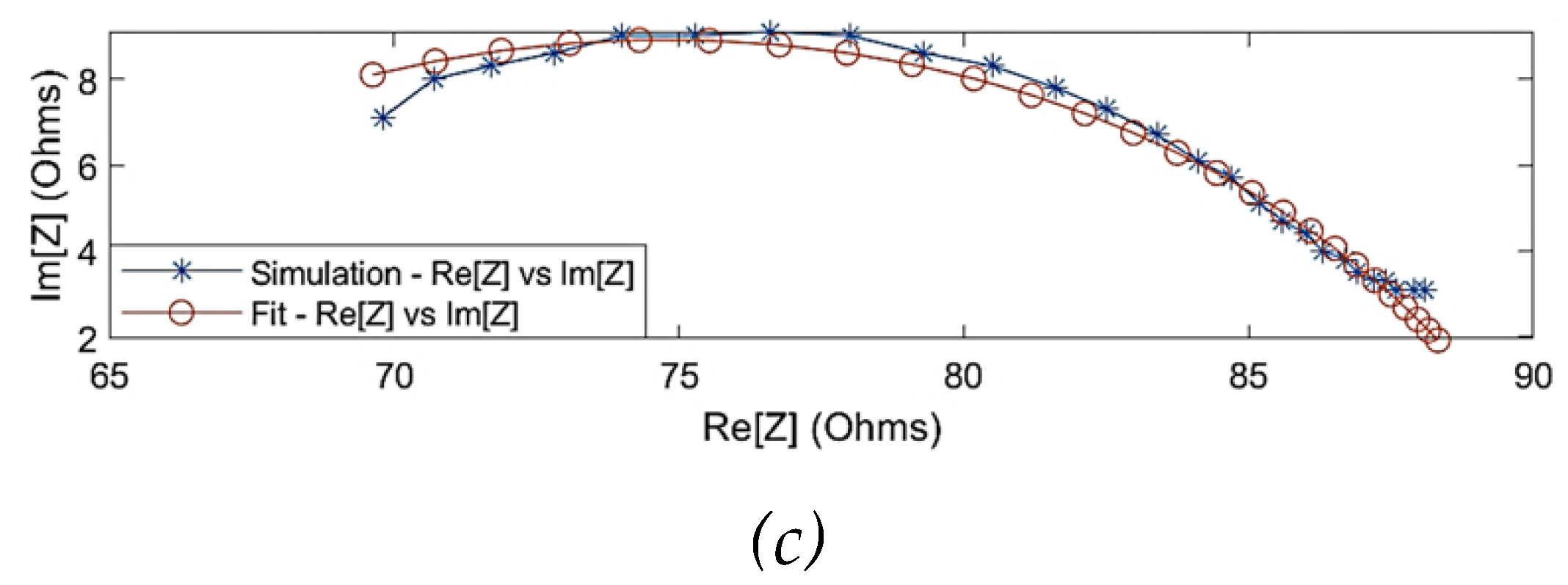 Preprints 80045 g004b