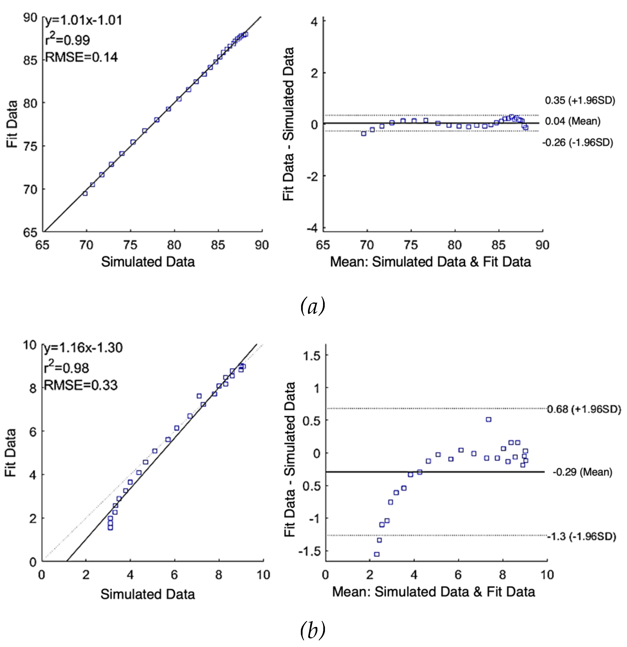 Preprints 80045 g005