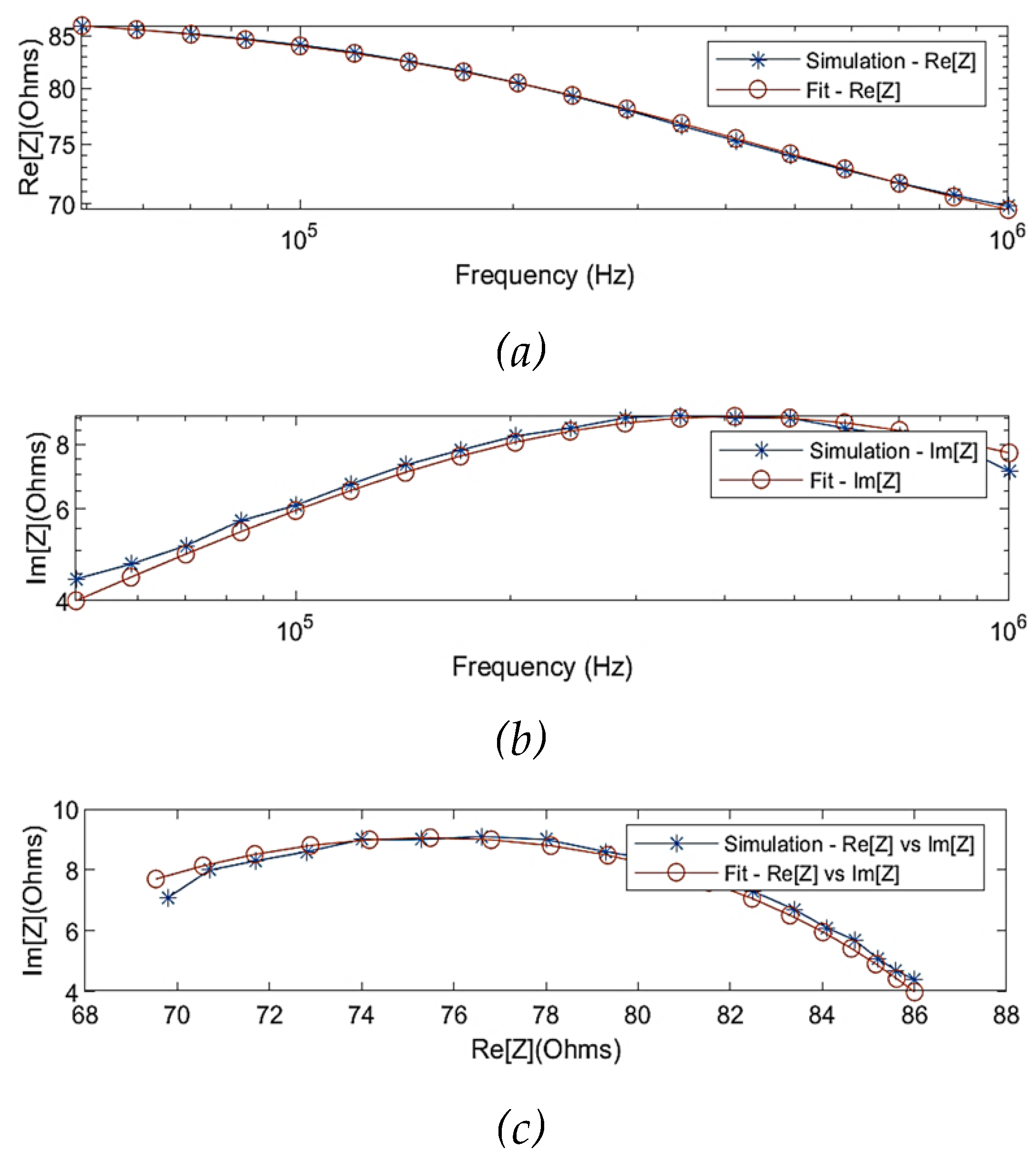 Preprints 80045 g006