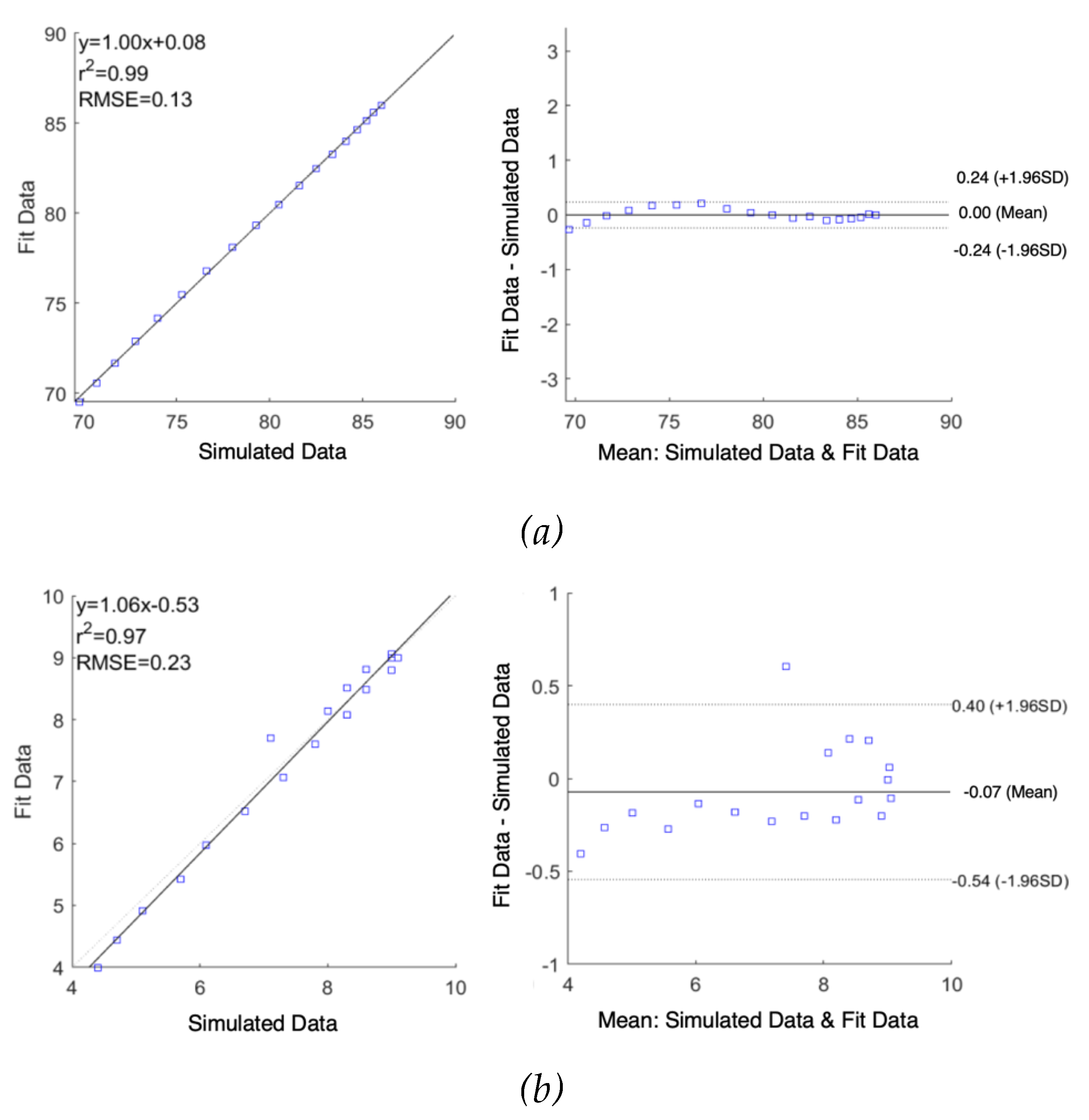 Preprints 80045 g007