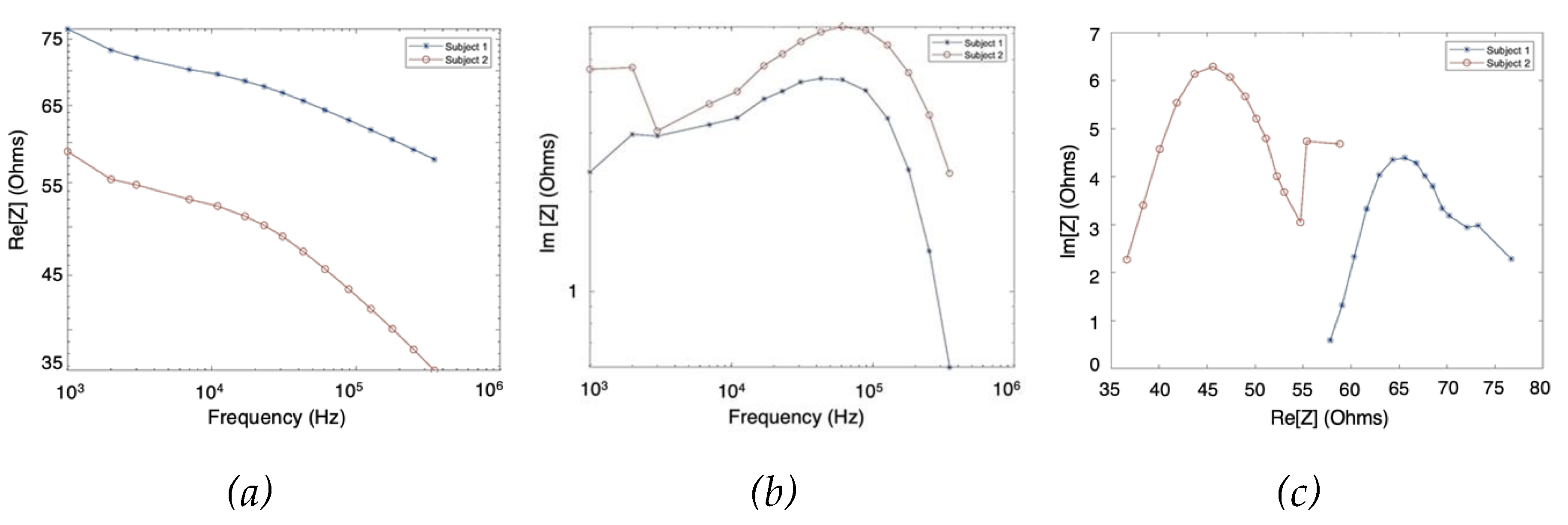 Preprints 80045 g008