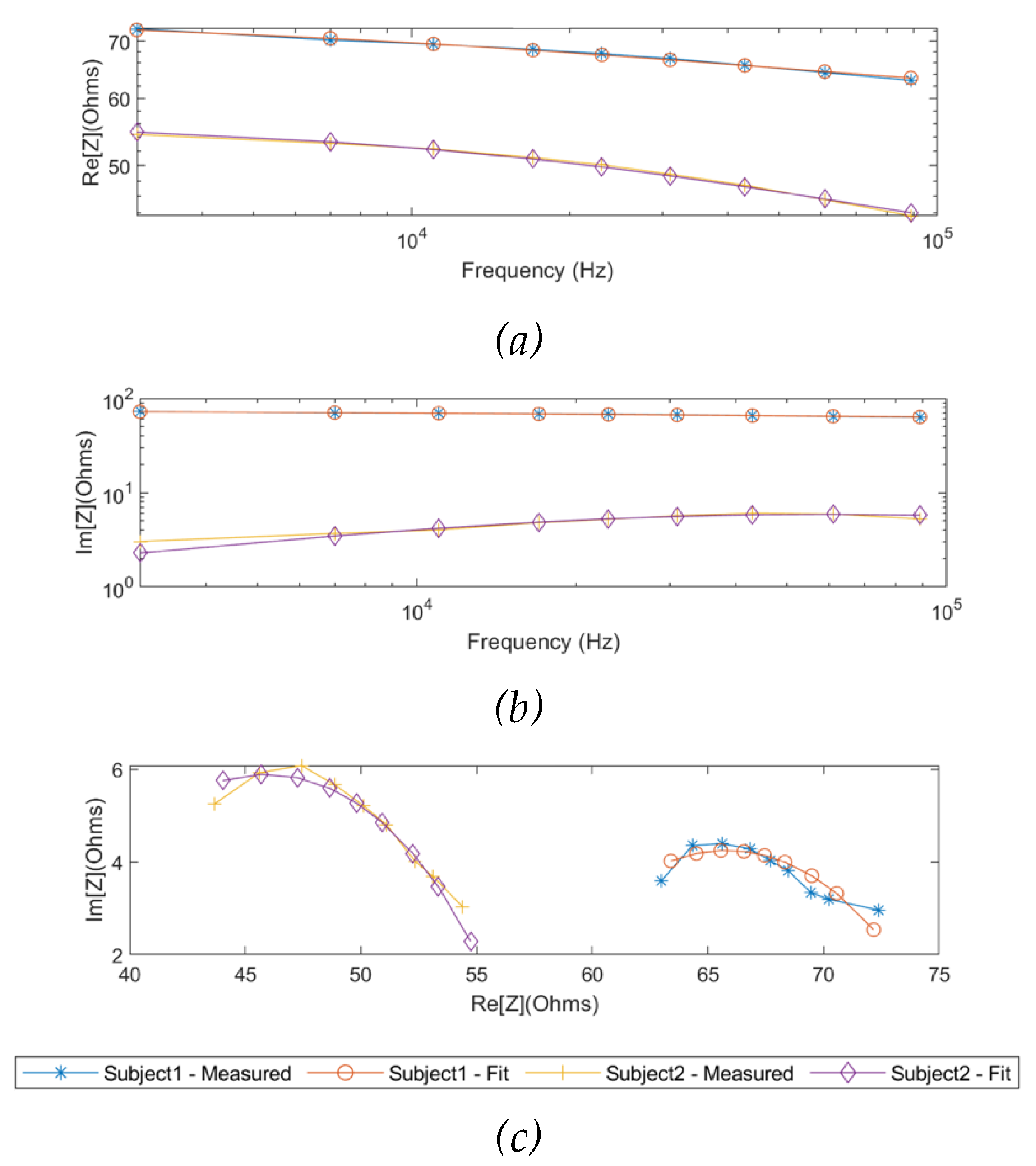 Preprints 80045 g009