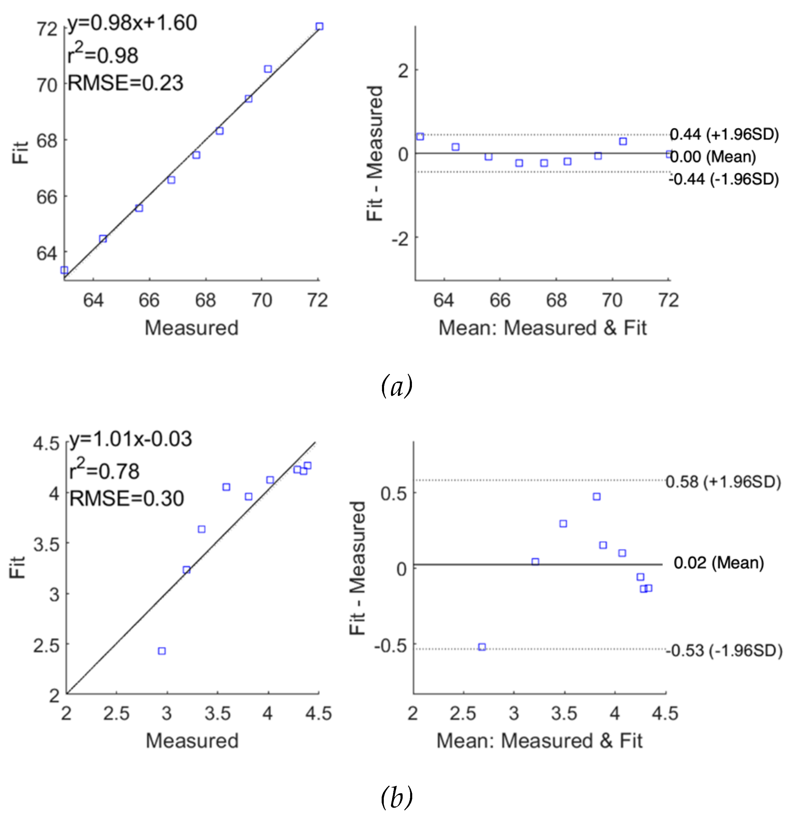 Preprints 80045 g010