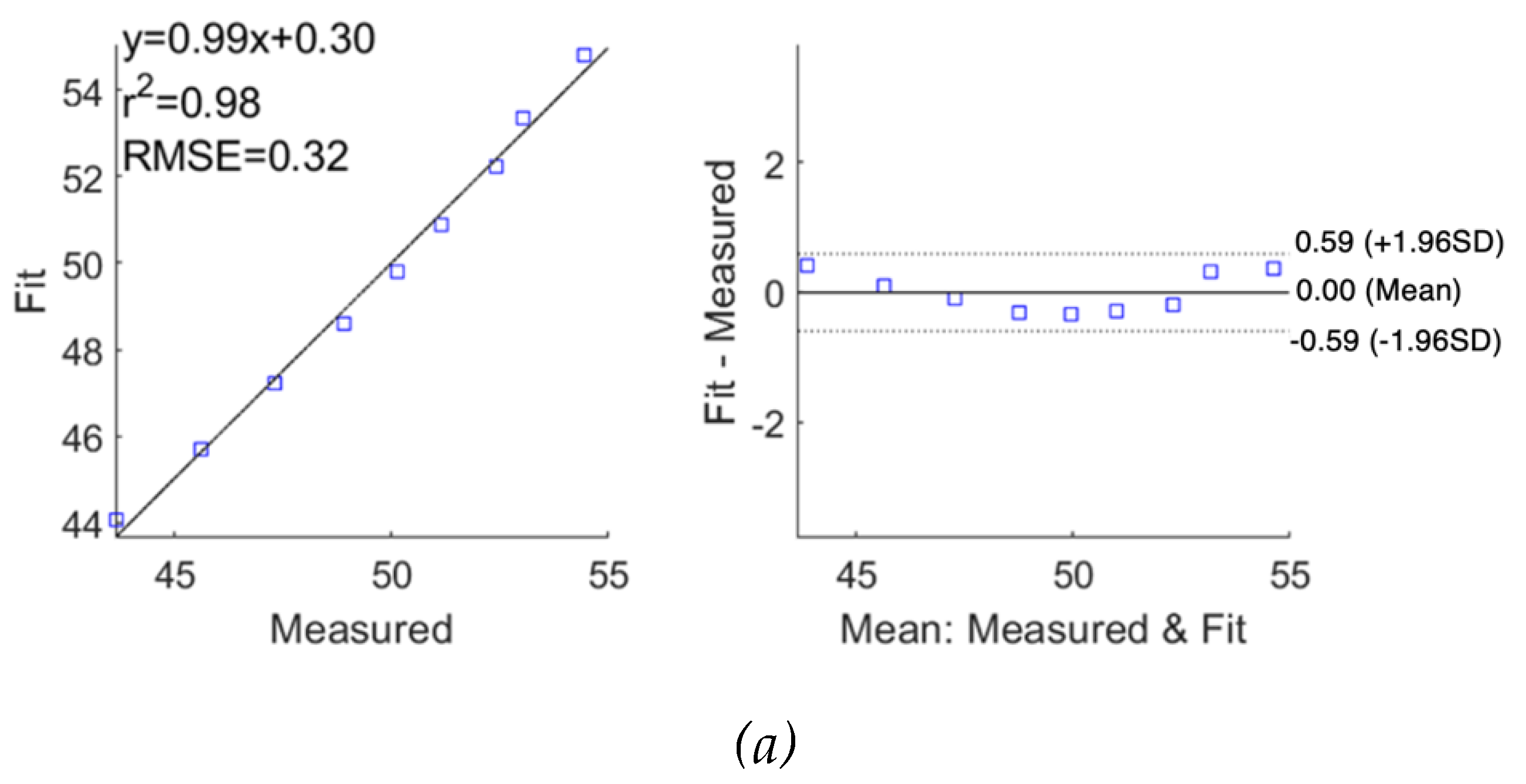 Preprints 80045 g011a