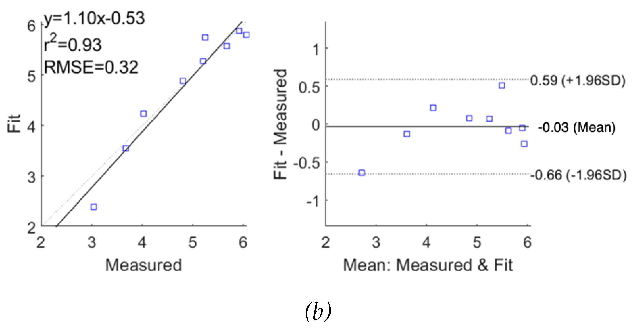 Preprints 80045 g011b